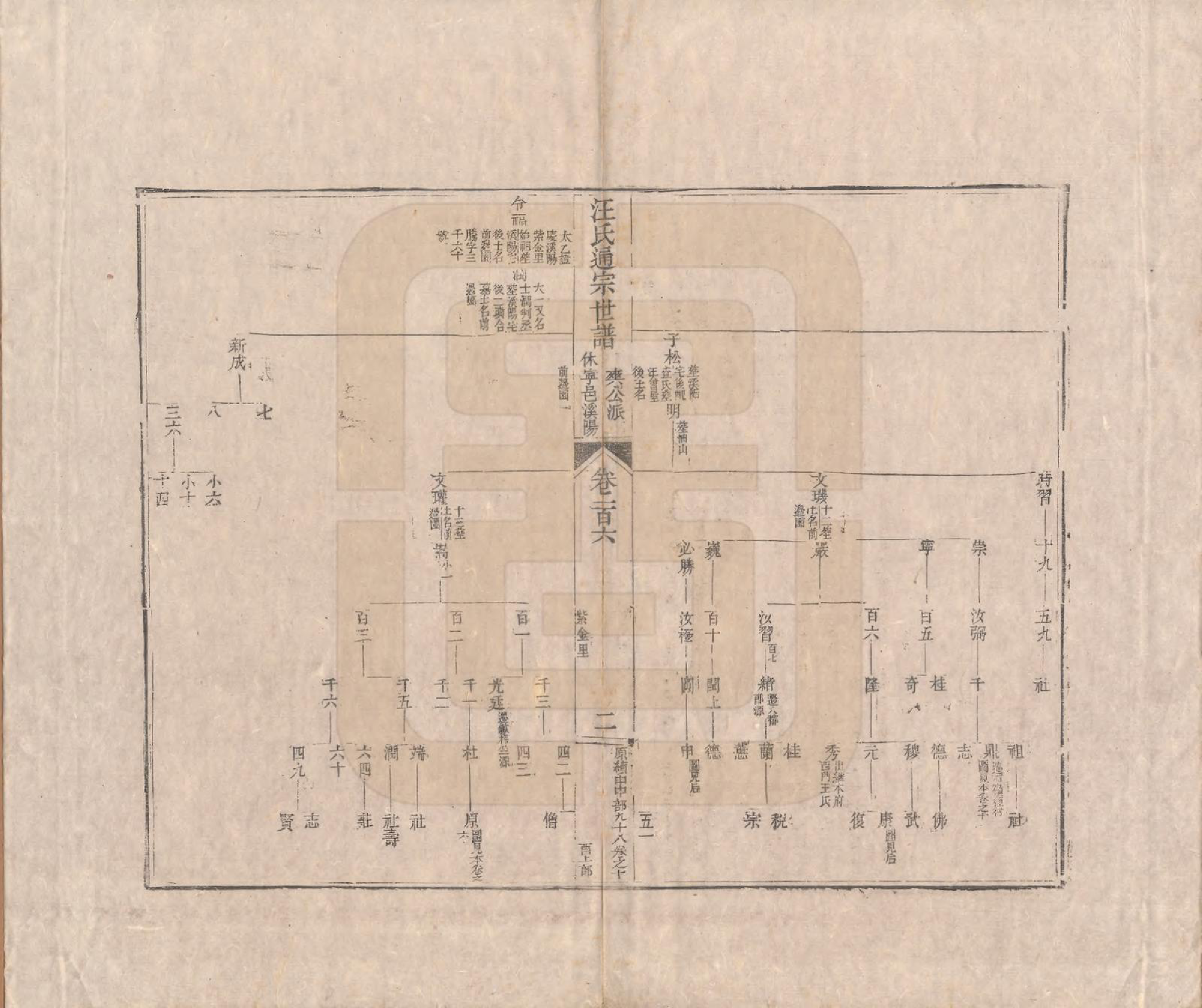 GTJP1475.汪.河南颍川.汪氏通宗世谱—百四十卷首二卷.清乾隆五十九年（1794）_106.pdf_第2页