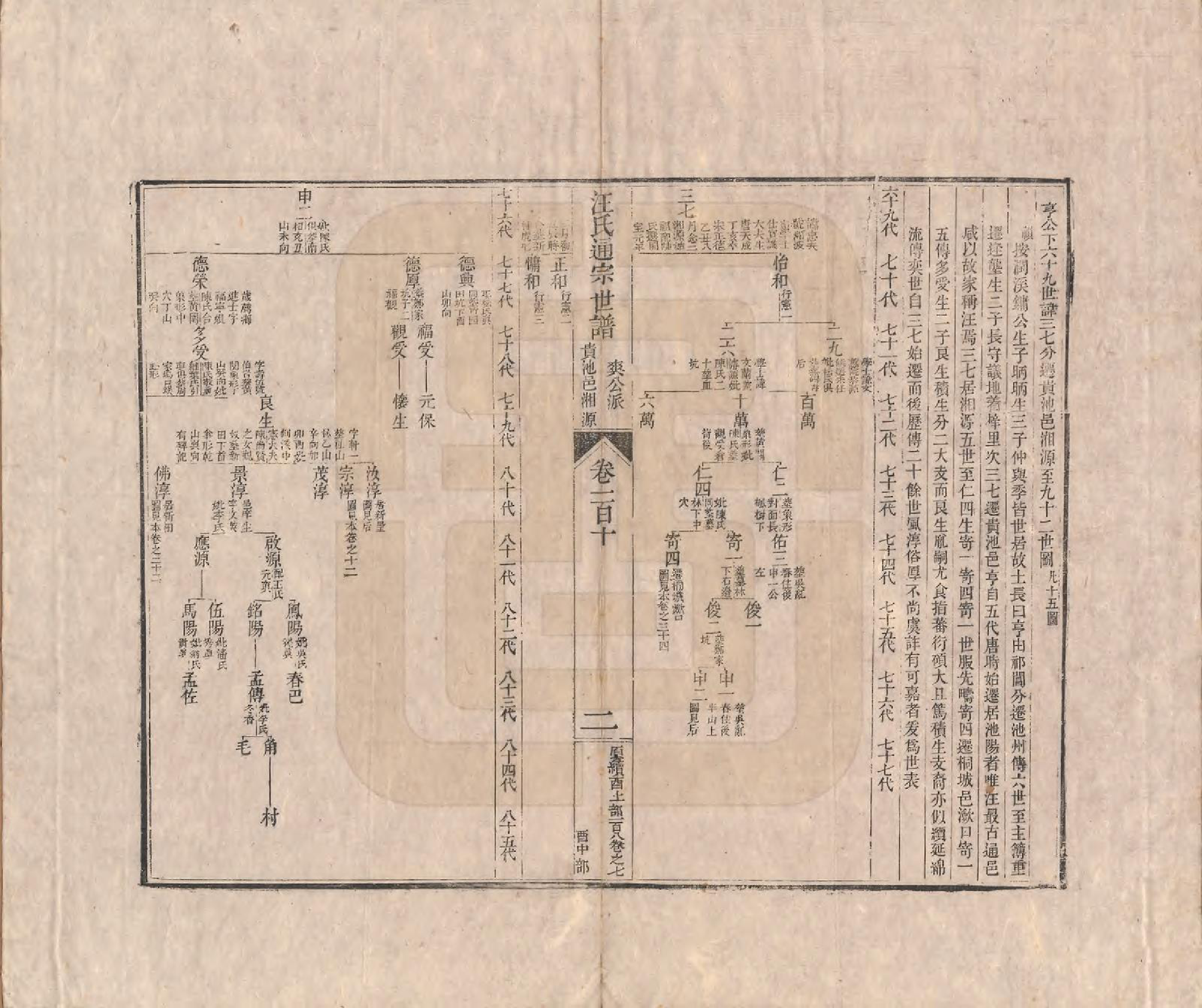 GTJP1475.汪.河南颍川.汪氏通宗世谱—百四十卷首二卷.清乾隆五十九年（1794）_110.pdf_第2页