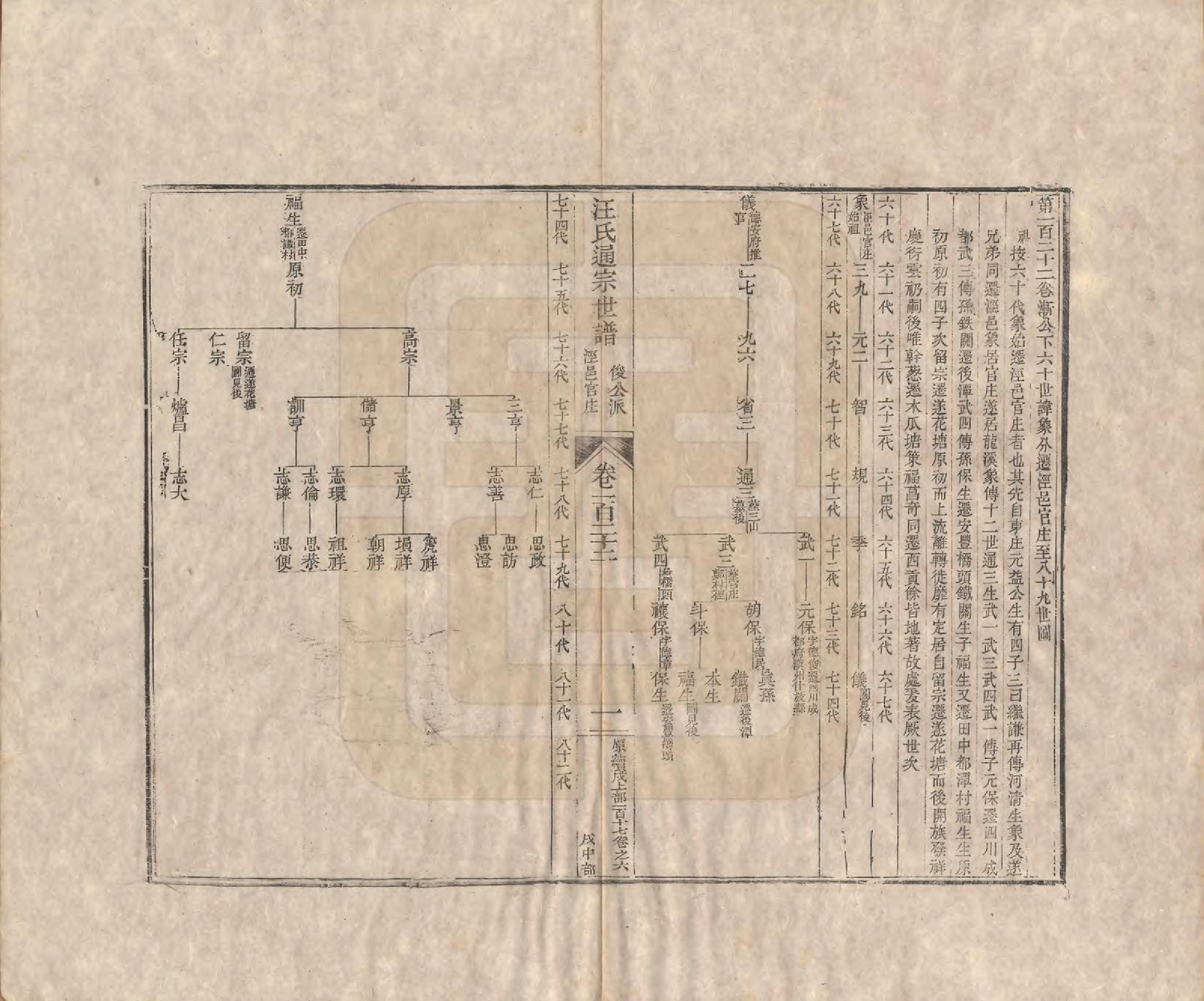 GTJP1475.汪.河南颍川.汪氏通宗世谱—百四十卷首二卷.清乾隆五十九年（1794）_122.pdf_第1页