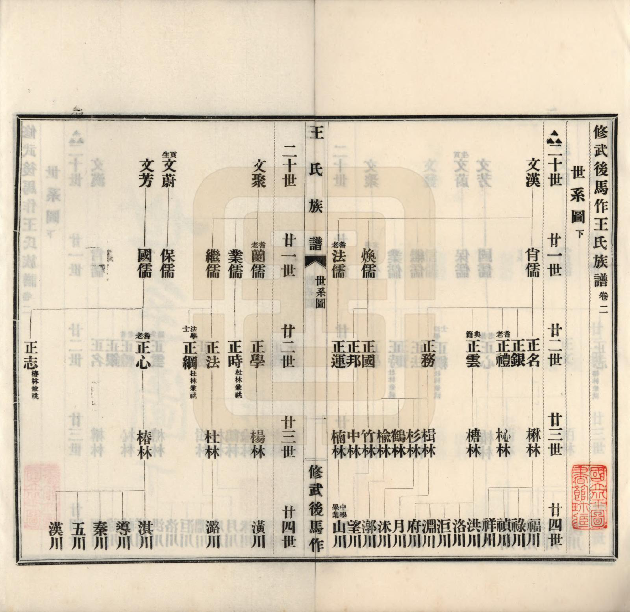 GTJP1538.王.河南修武.修武后马作王氏族谱四卷附录一卷.民国二十四年（1935）_003.pdf_第3页