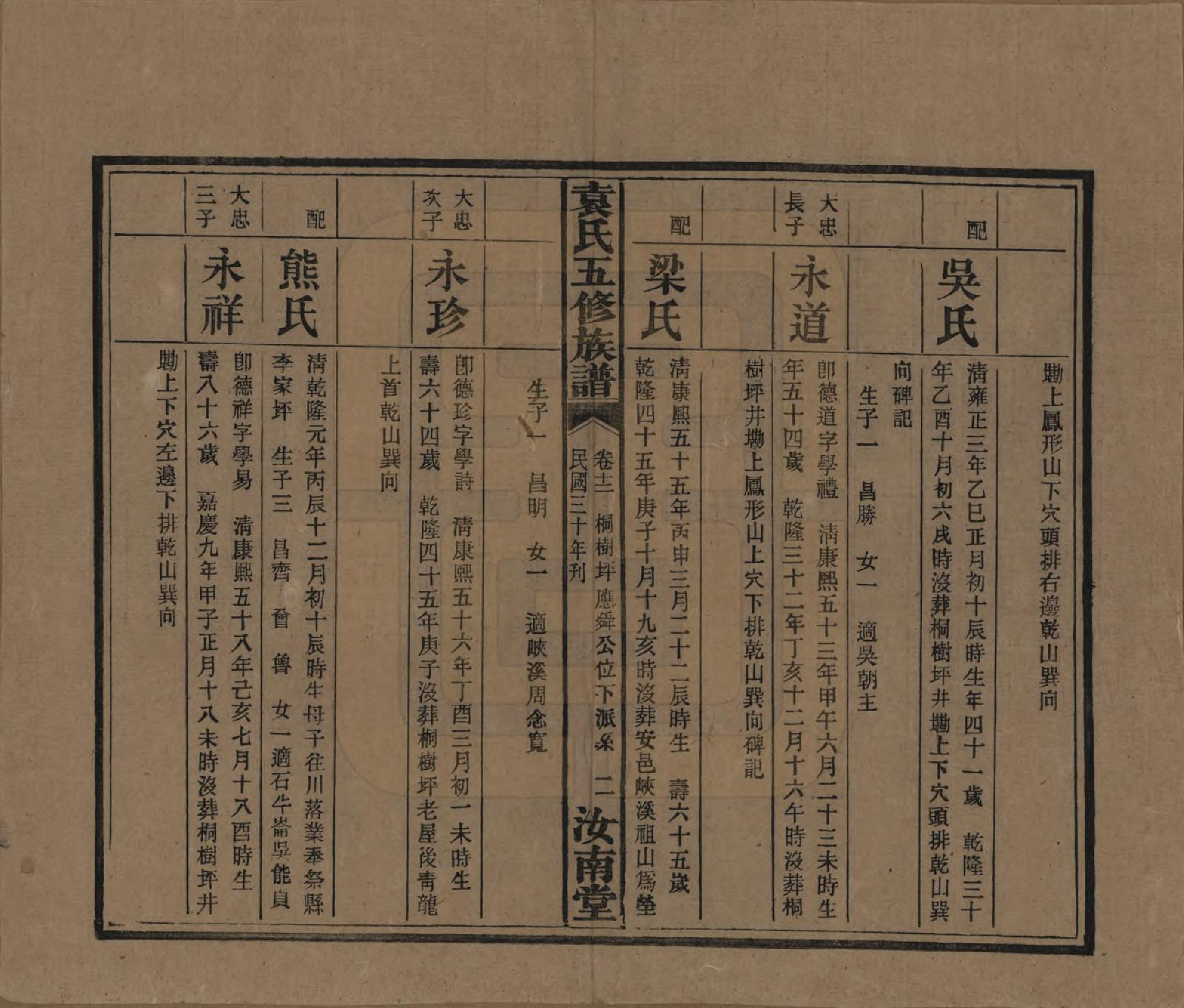 GTJP2063.袁.河南汝南.袁氏五修族谱.民国三十年(1941)_012.pdf_第2页