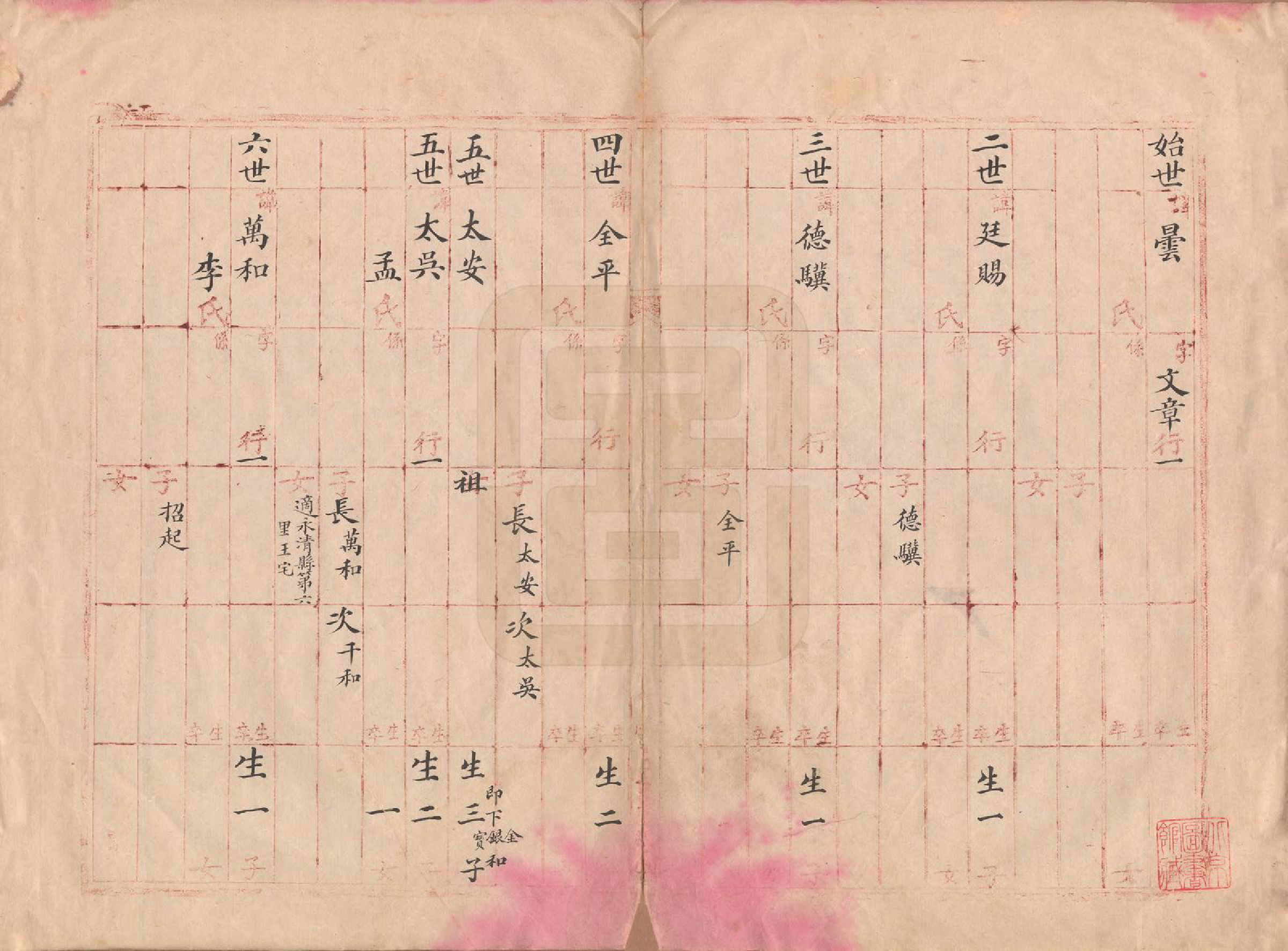 GTJP1062.马.河北安次.马氏家谱.民国间[1912-1949]_001.pdf_第3页