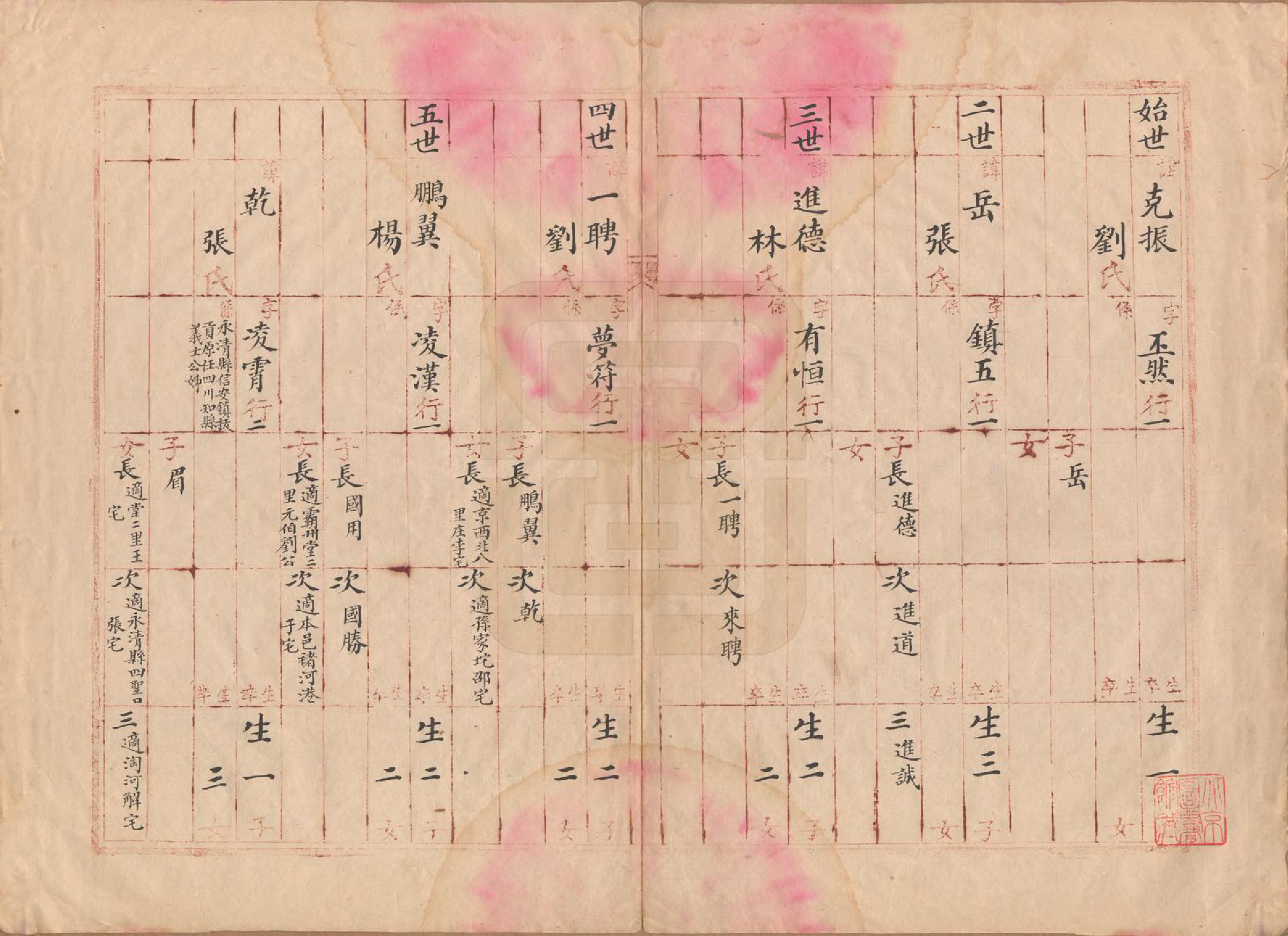 GTJP1062.马.河北安次.马氏家谱.民国间[1912-1949]_002.pdf_第3页