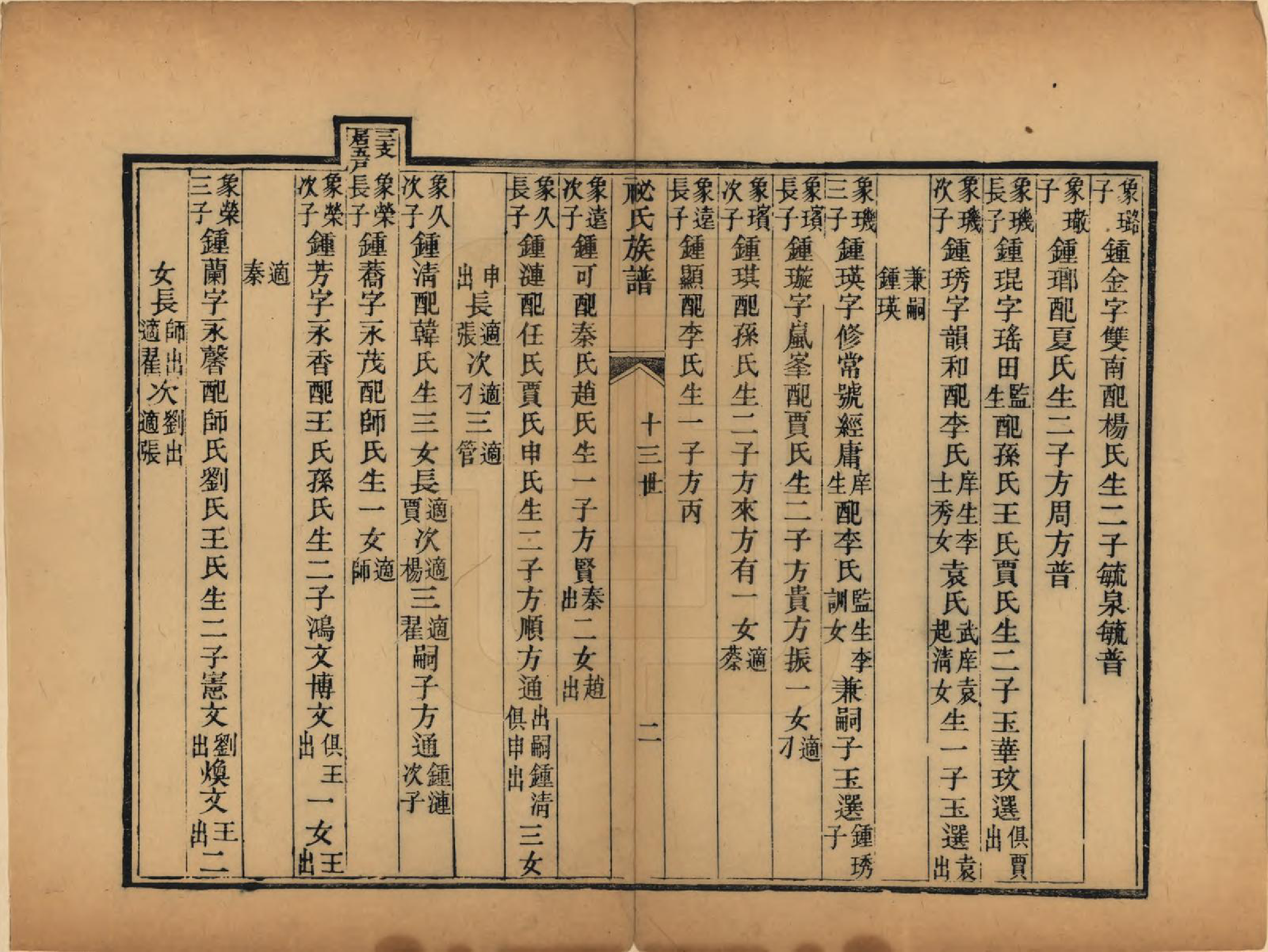 GTJP1094.祕.河北故城.故城县祕氏族谱不分卷.清宣统二年（1910）_002.pdf_第2页