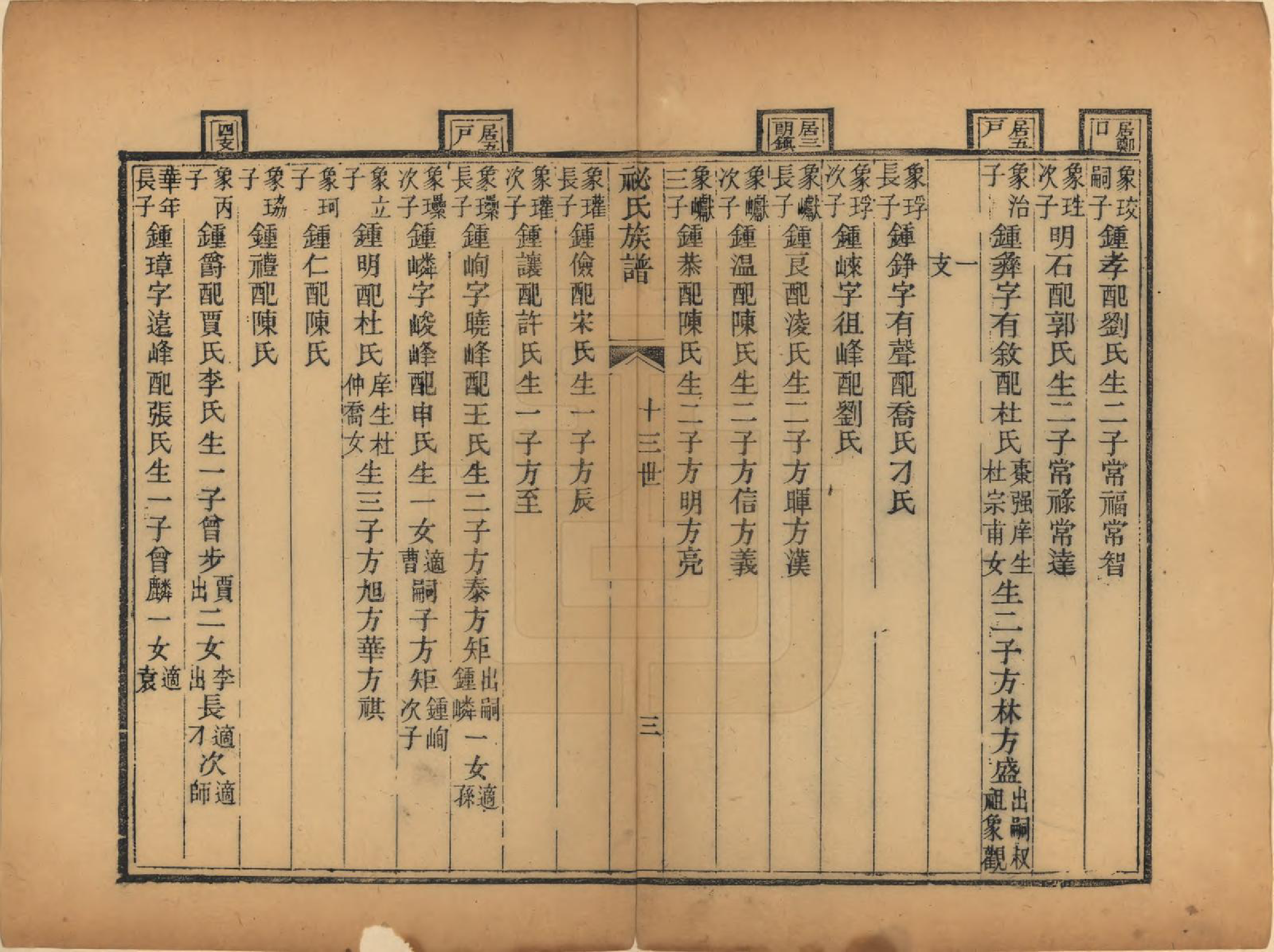 GTJP1094.祕.河北故城.故城县祕氏族谱不分卷.清宣统二年（1910）_002.pdf_第3页