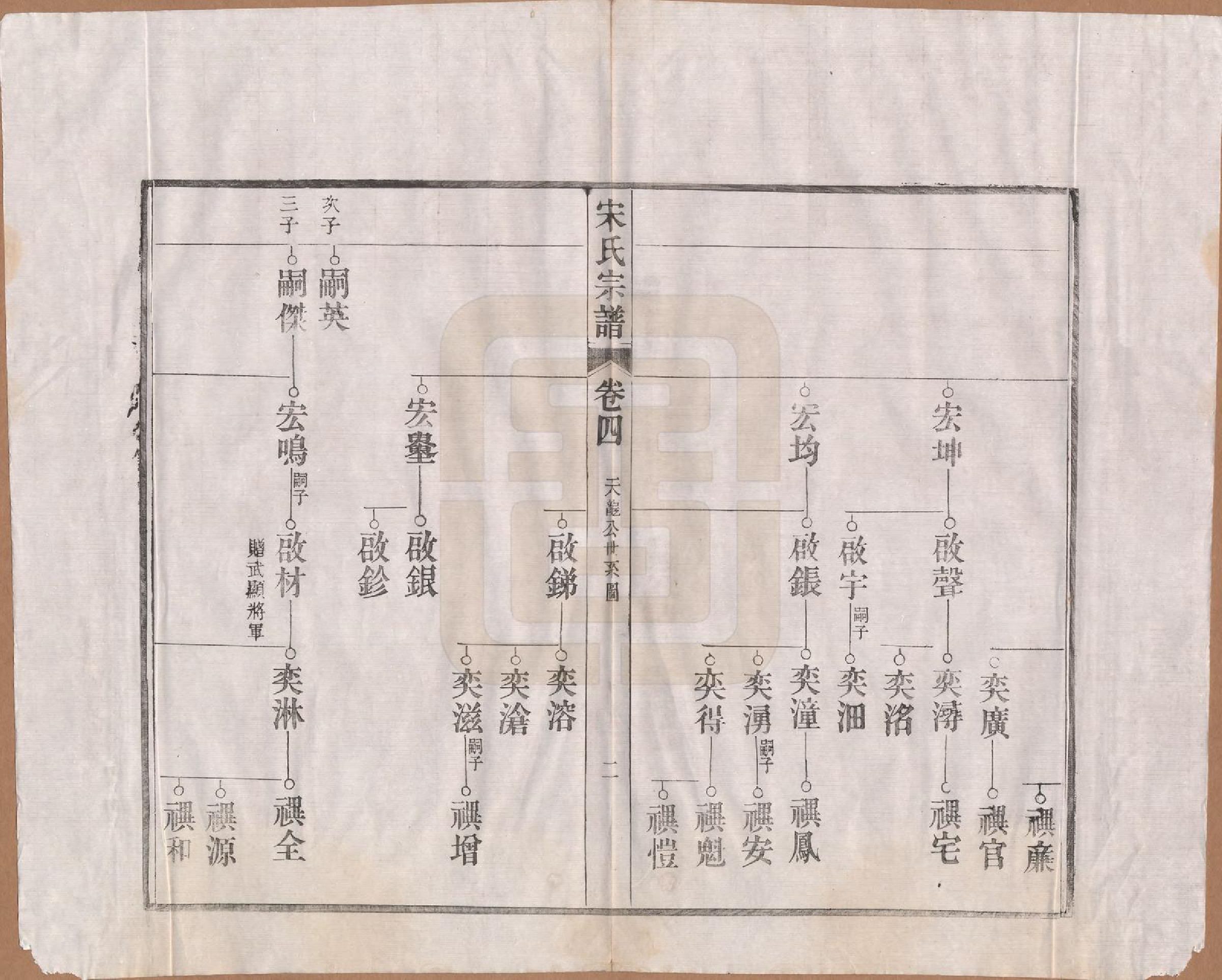 GTJP1095.闵.河北宜兴.闵氏宗谱十卷.民国三十五年（1946）_004.pdf_第3页