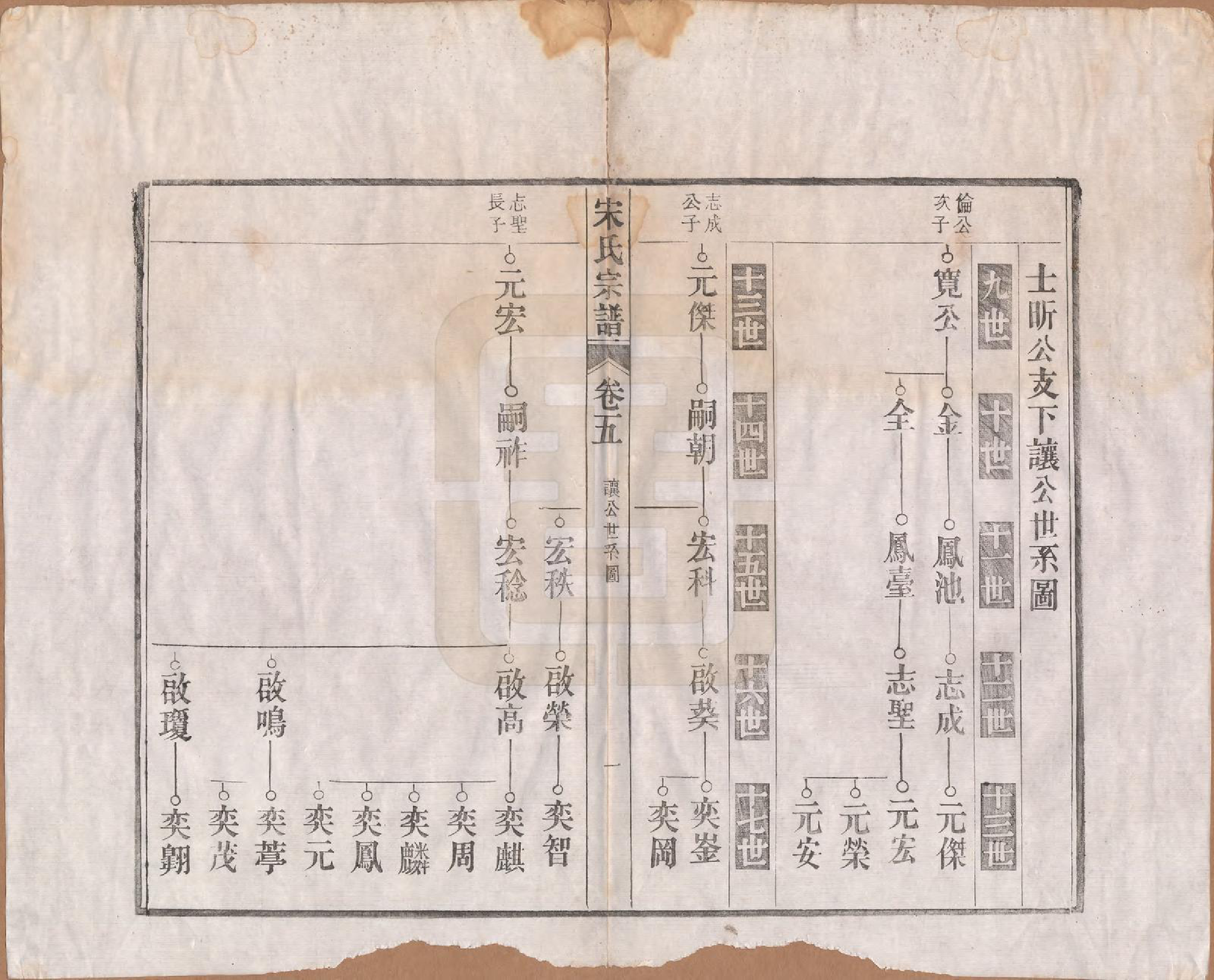 GTJP1095.闵.河北宜兴.闵氏宗谱十卷.民国三十五年（1946）_005.pdf_第3页