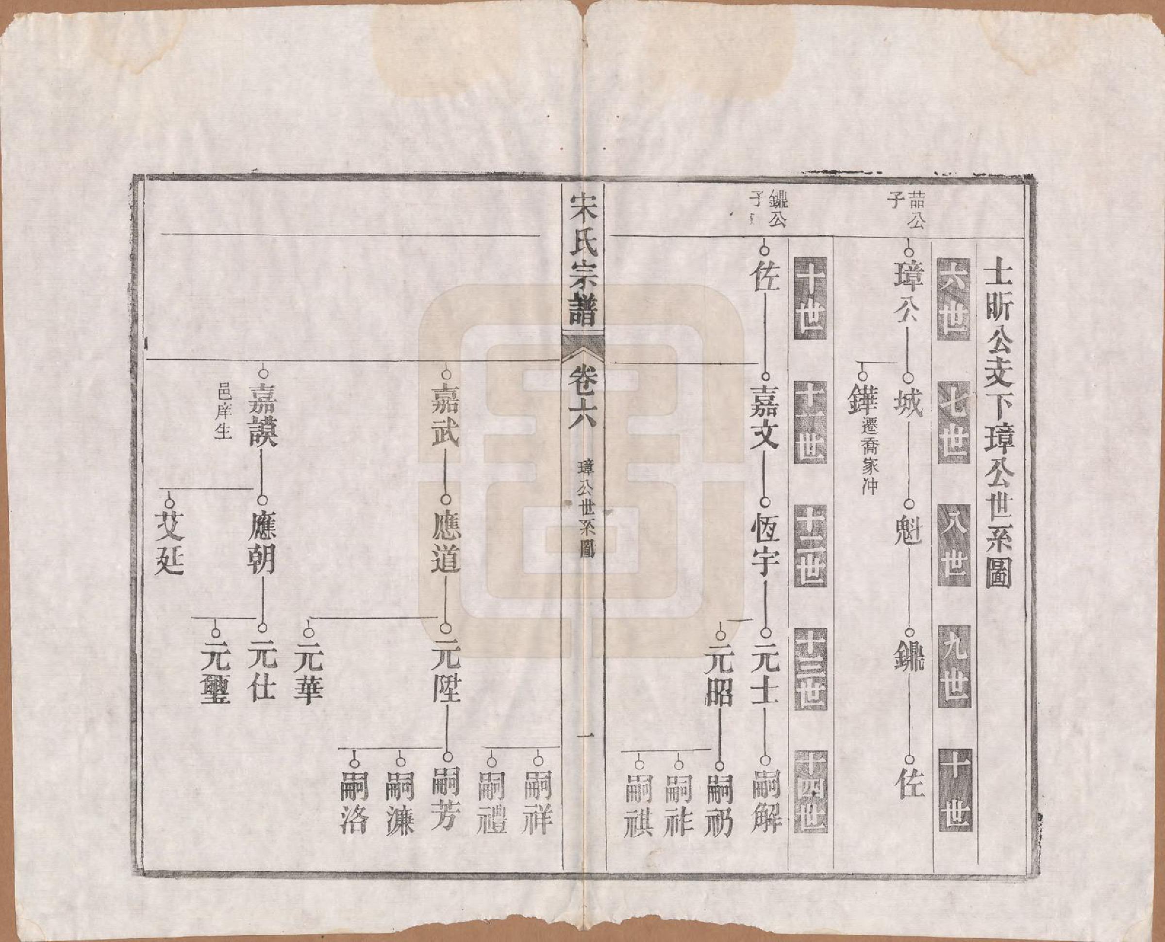 GTJP1095.闵.河北宜兴.闵氏宗谱十卷.民国三十五年（1946）_006.pdf_第2页