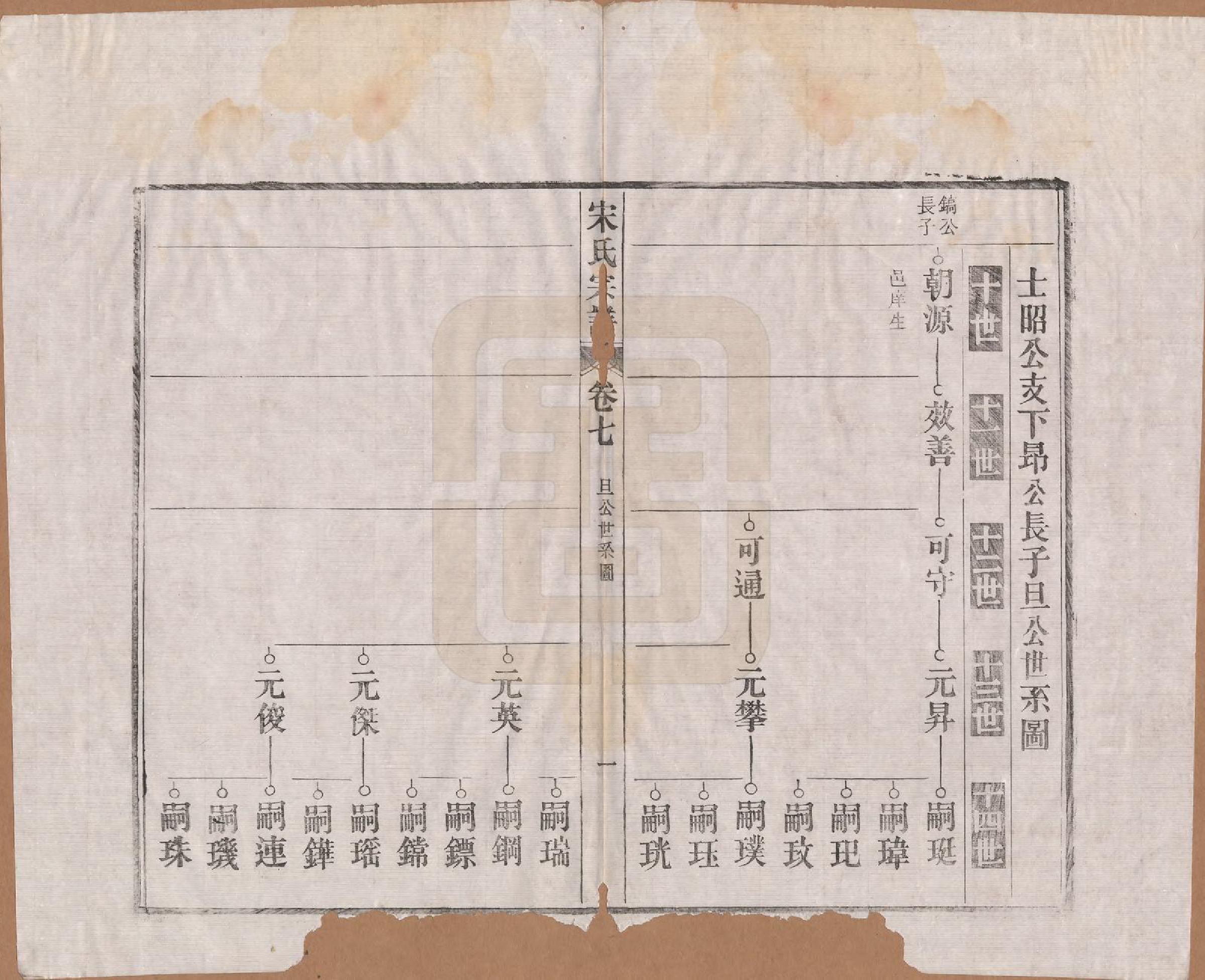 GTJP1095.闵.河北宜兴.闵氏宗谱十卷.民国三十五年（1946）_007.pdf_第2页