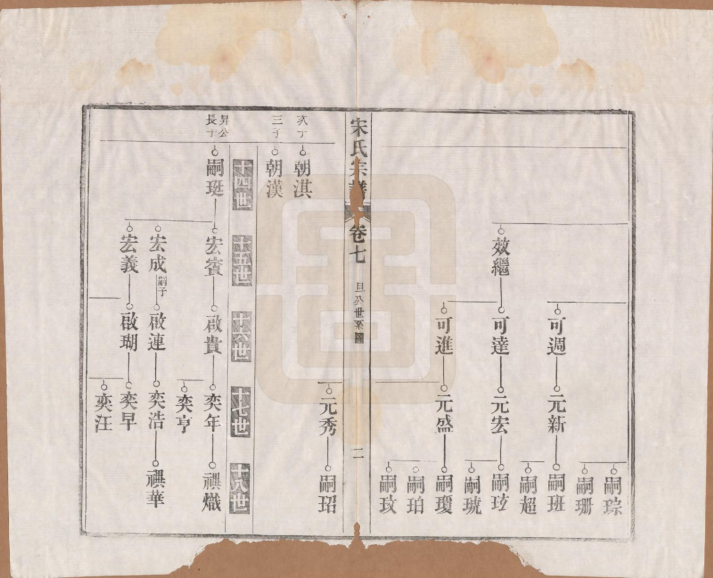 GTJP1095.闵.河北宜兴.闵氏宗谱十卷.民国三十五年（1946）_007.pdf_第3页