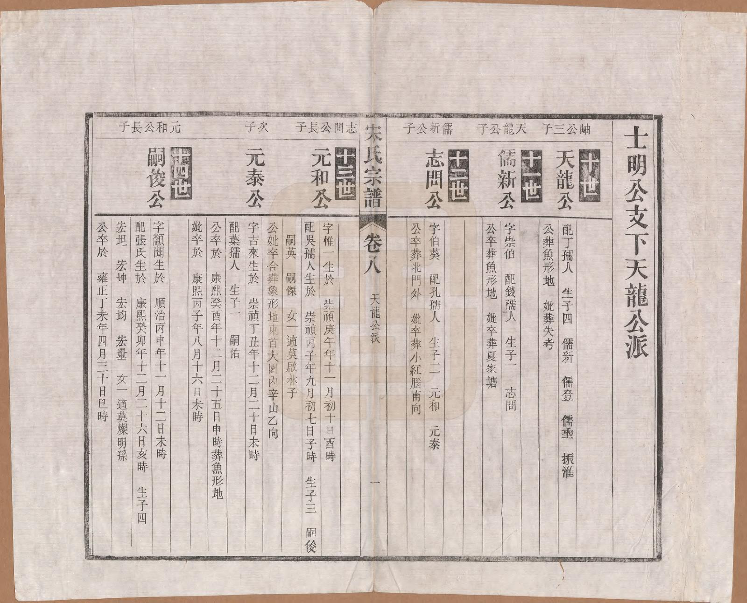 GTJP1095.闵.河北宜兴.闵氏宗谱十卷.民国三十五年（1946）_008.pdf_第2页