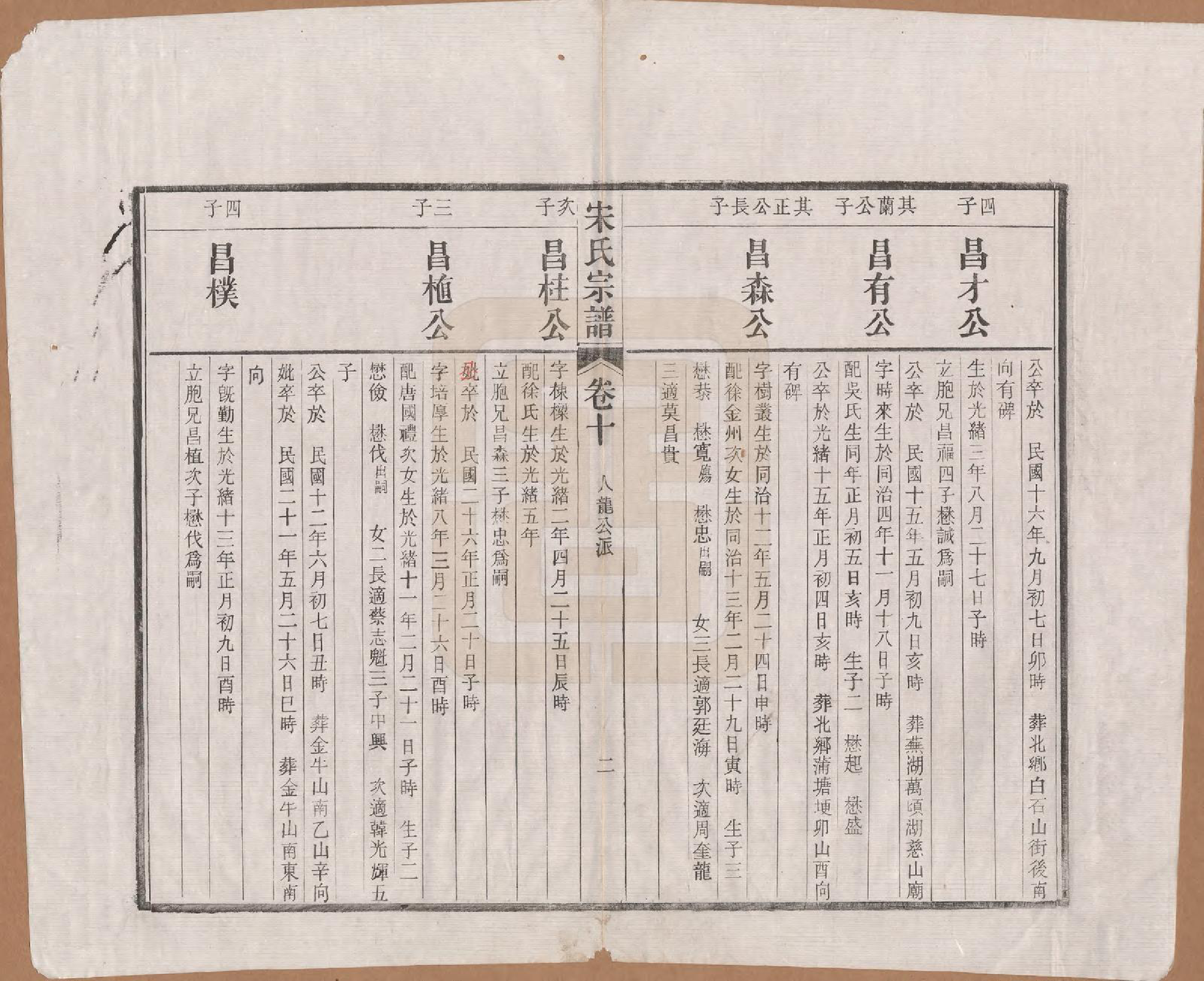 GTJP1095.闵.河北宜兴.闵氏宗谱十卷.民国三十五年（1946）_010.pdf_第3页