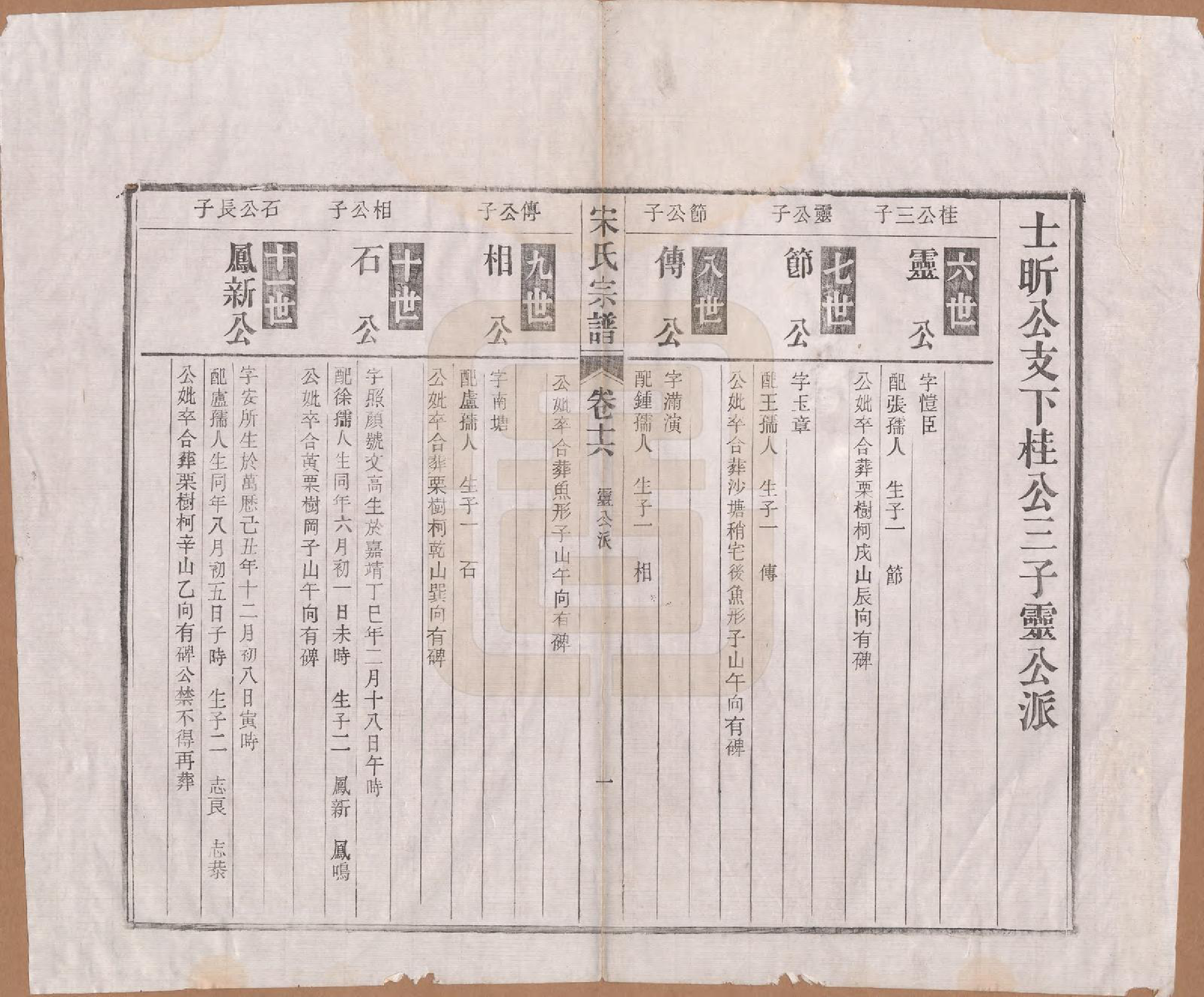GTJP1095.闵.河北宜兴.闵氏宗谱十卷.民国三十五年（1946）_016.pdf_第2页