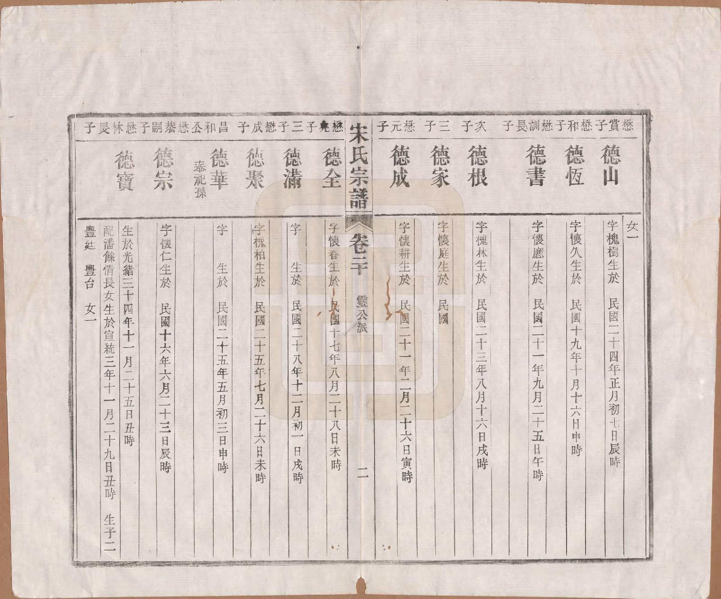 GTJP1095.闵.河北宜兴.闵氏宗谱十卷.民国三十五年（1946）_020.pdf_第3页
