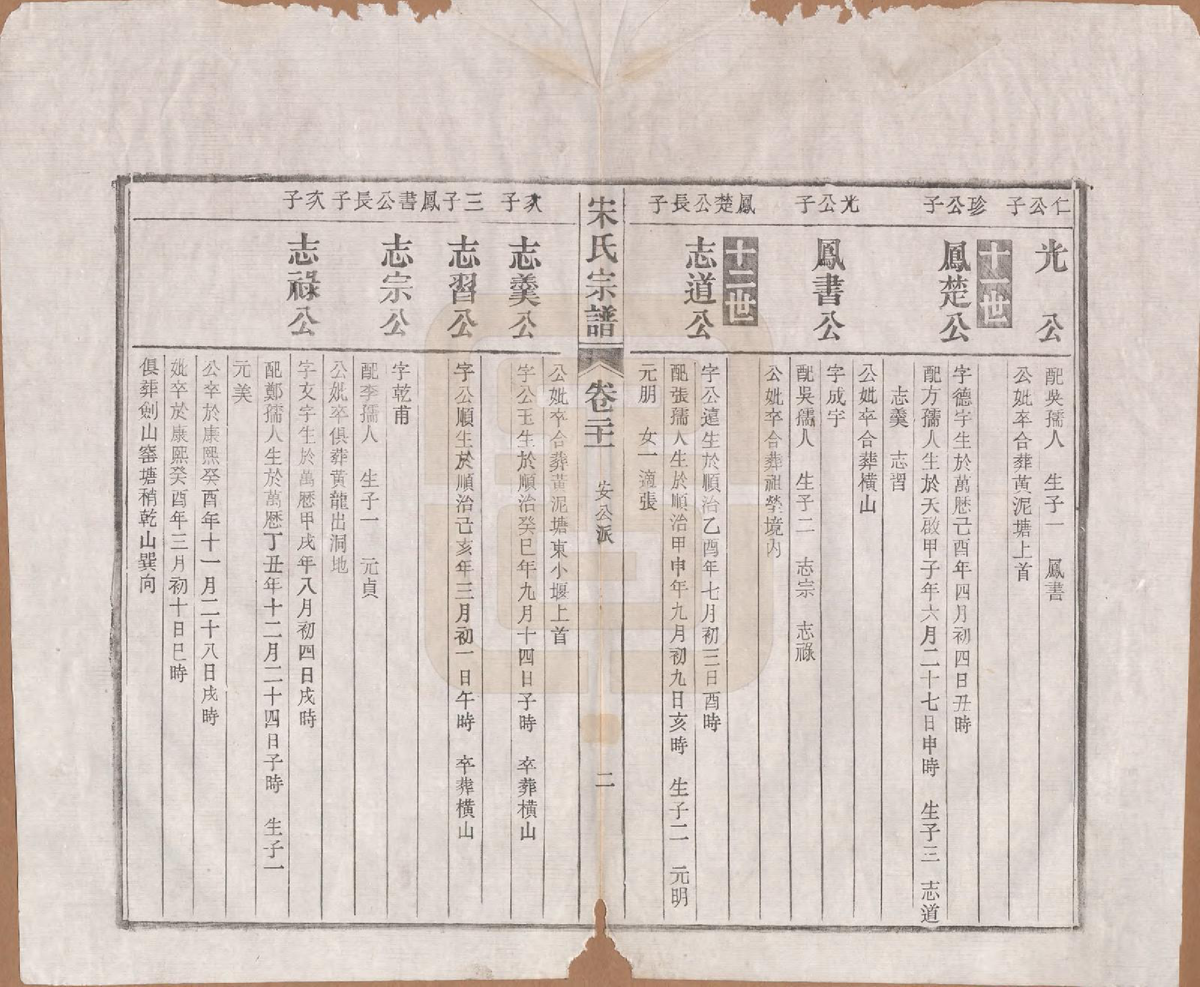 GTJP1095.闵.河北宜兴.闵氏宗谱十卷.民国三十五年（1946）_021.pdf_第3页