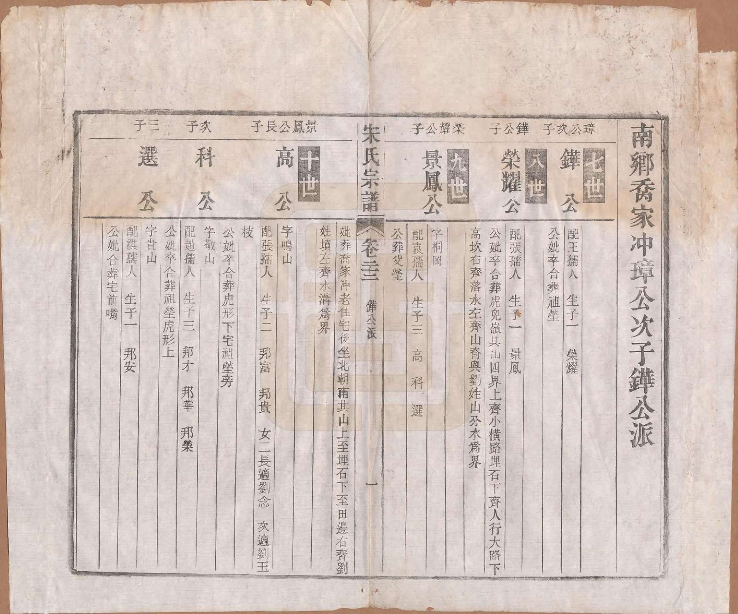 GTJP1095.闵.河北宜兴.闵氏宗谱十卷.民国三十五年（1946）_022.pdf_第2页