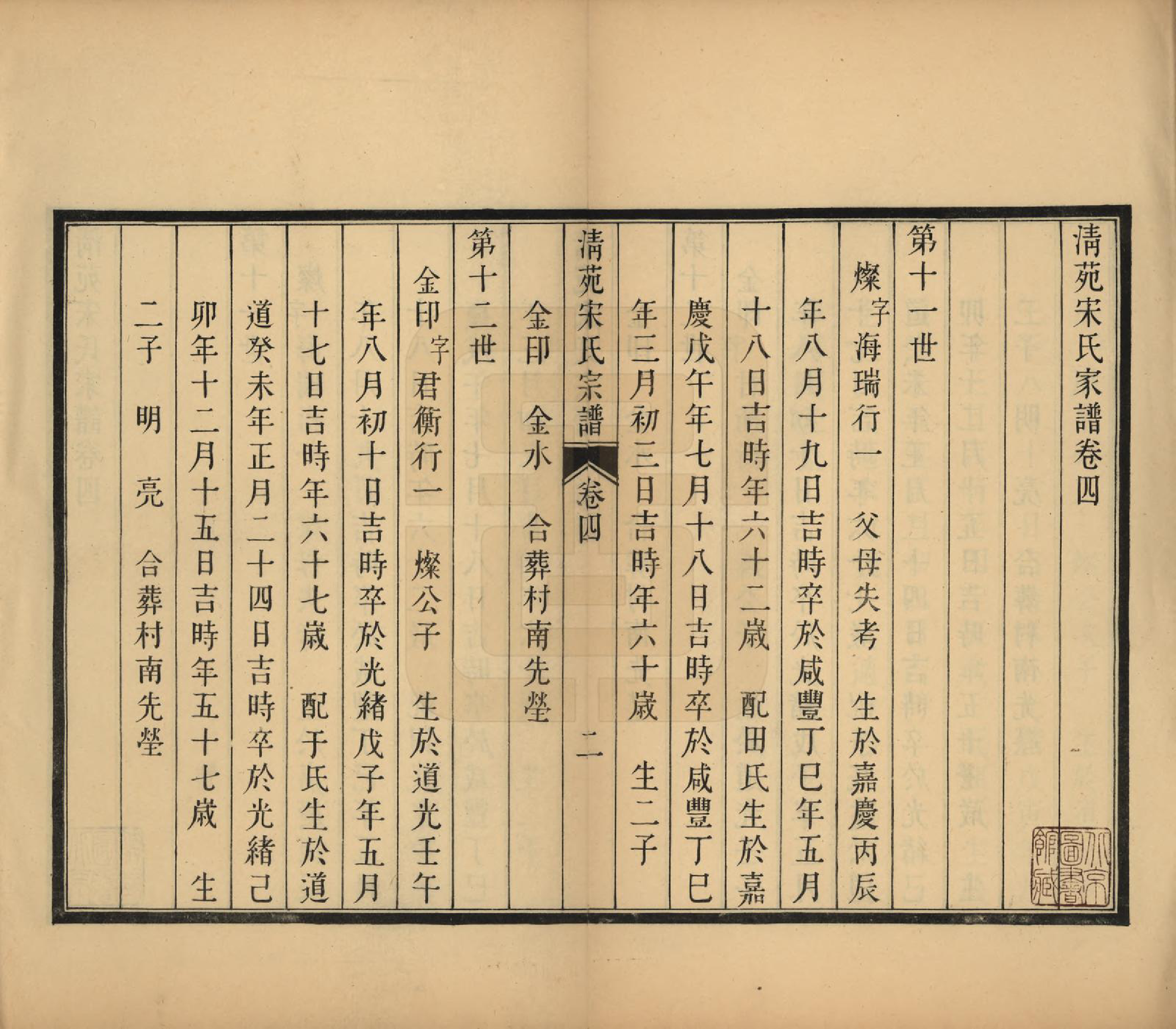 GTJP1330.宋.河北清苑.清苑宋氏家谱四卷首一卷.民国十二年（1923）_004.pdf_第2页