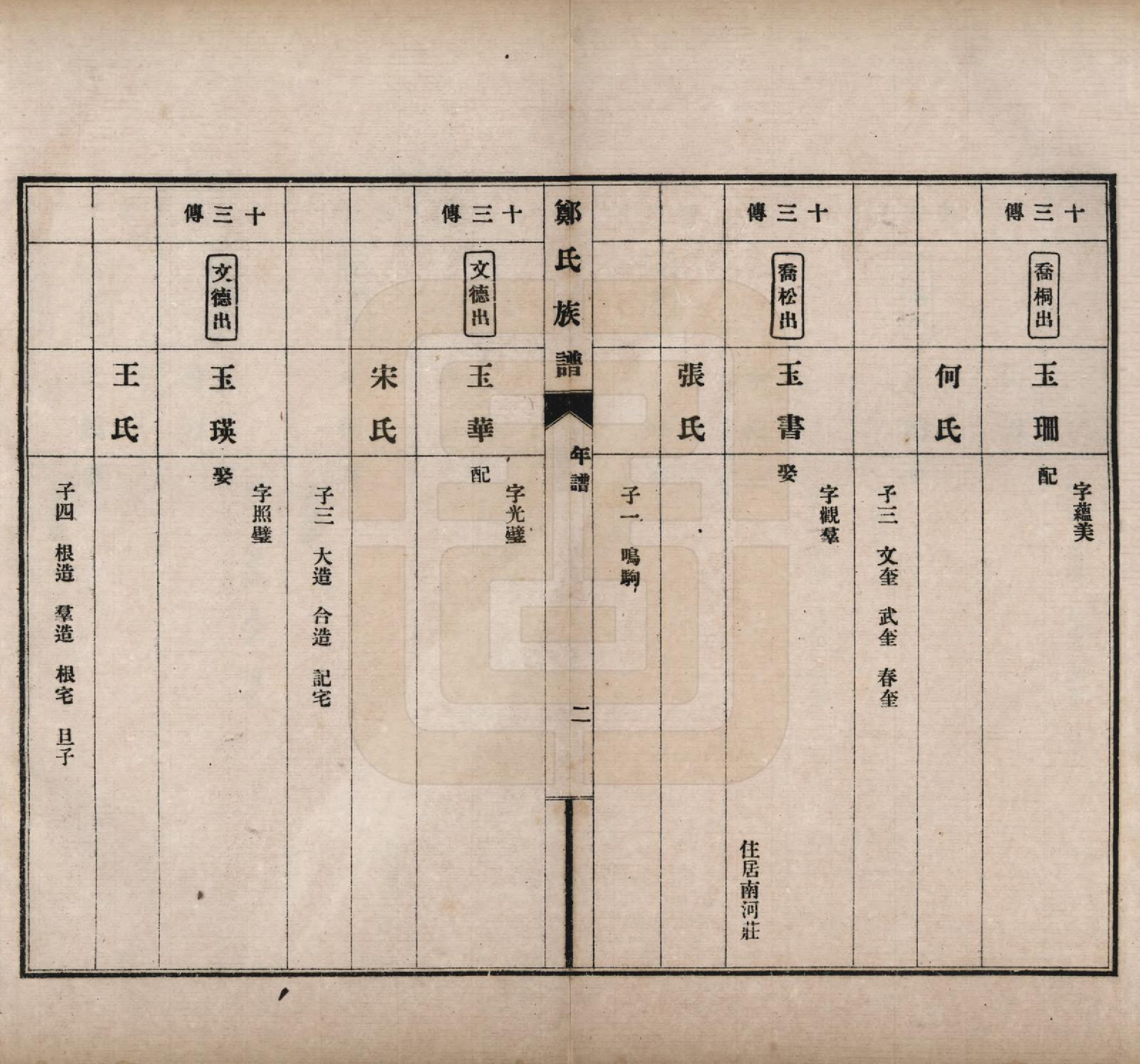 GTJP2243.郑.河北宁晋.郑氏族谱八卷.民国十九年（1930）_006.pdf_第3页