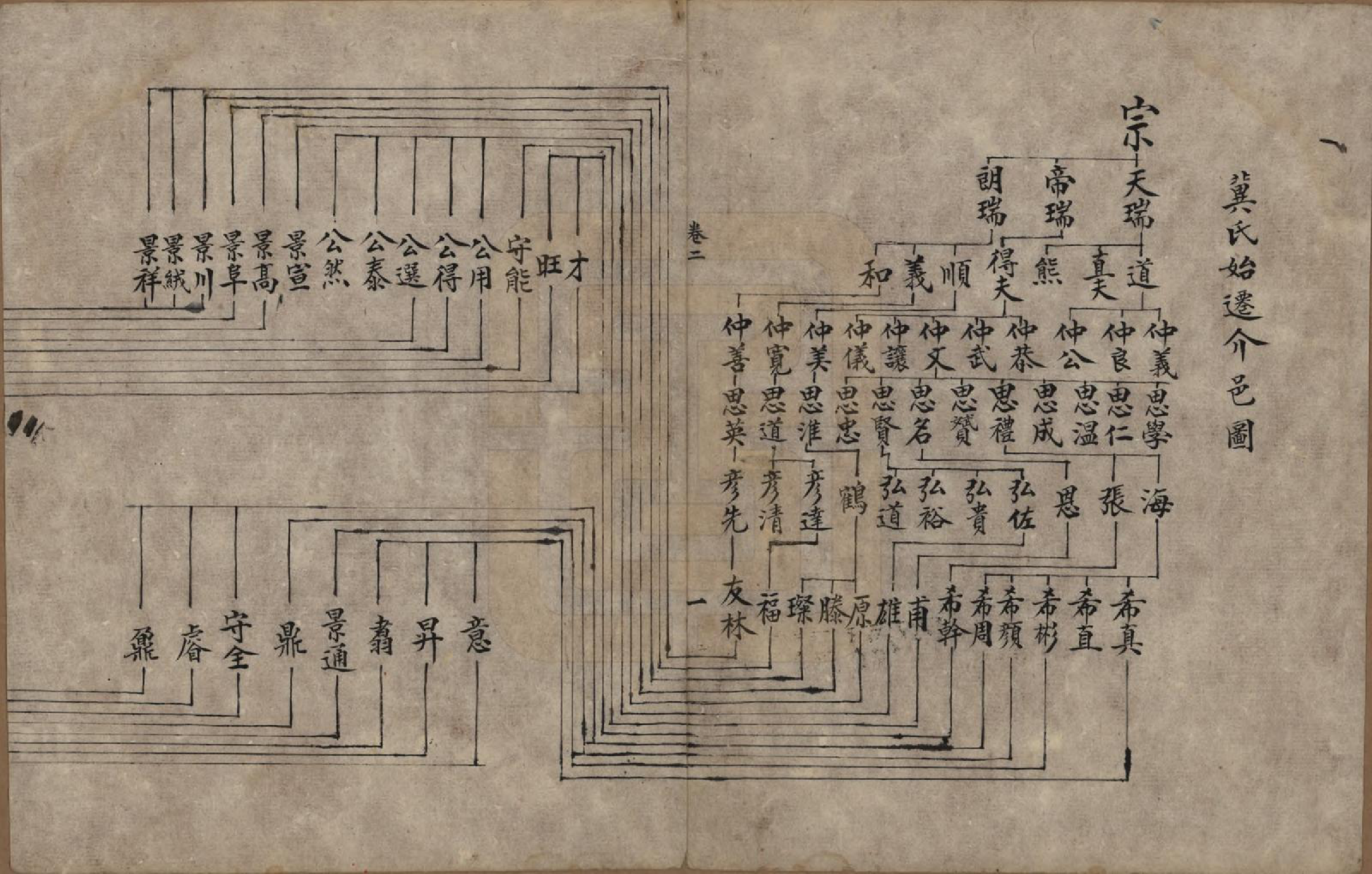 GTJP0653.冀.山西介休.冀氏家谱.清光绪三十四年（1908）_002.pdf_第3页