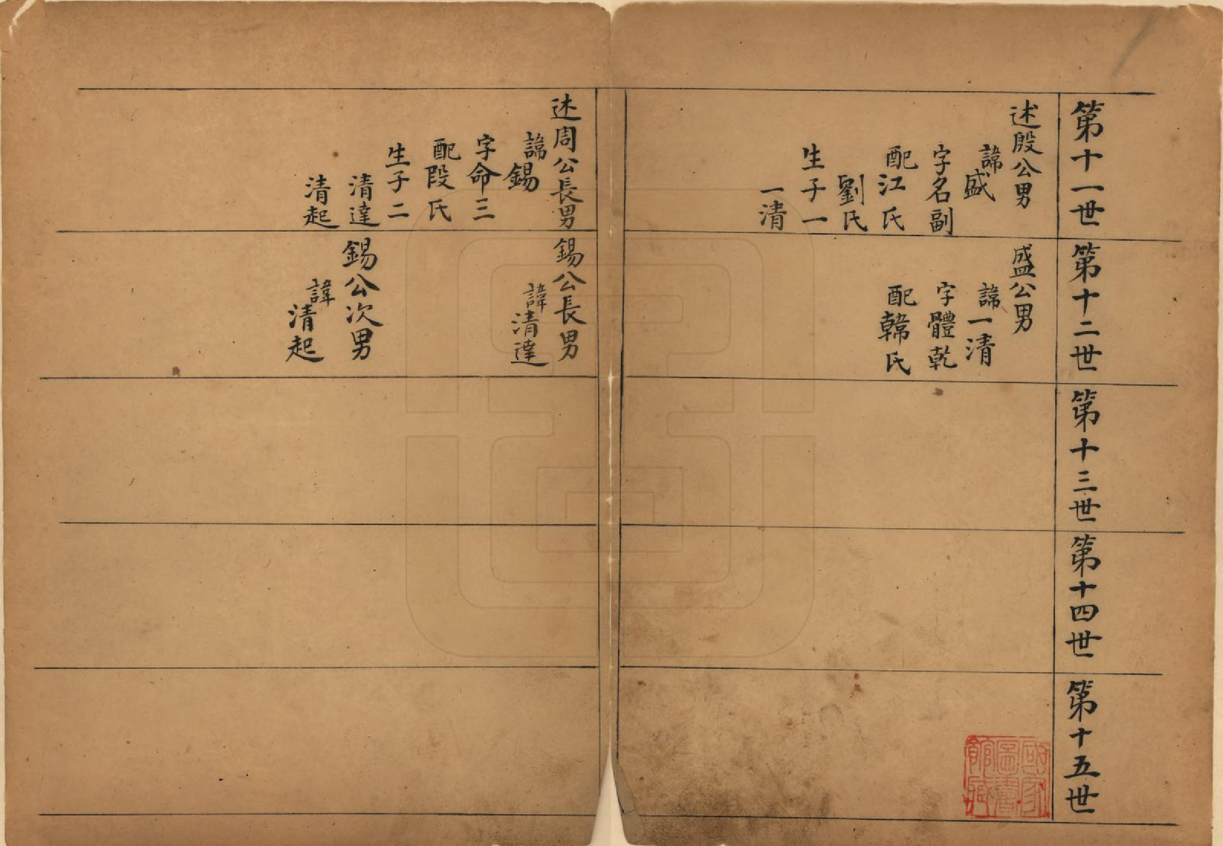 GTJP0736.康.山西.康氏家谱.清乾隆14年[1789]_002.pdf_第2页