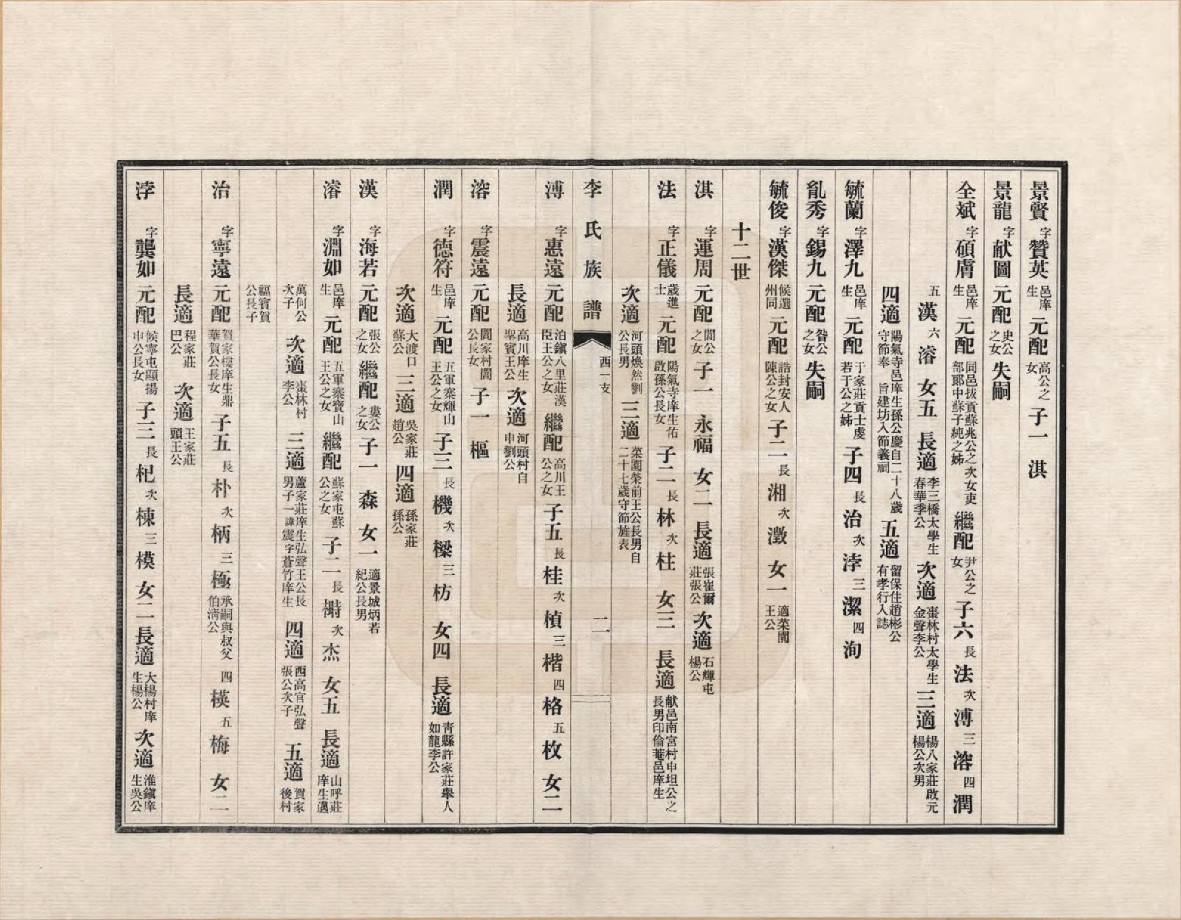 GTJP0770.李.山西.李氏族谱_002.pdf_第2页