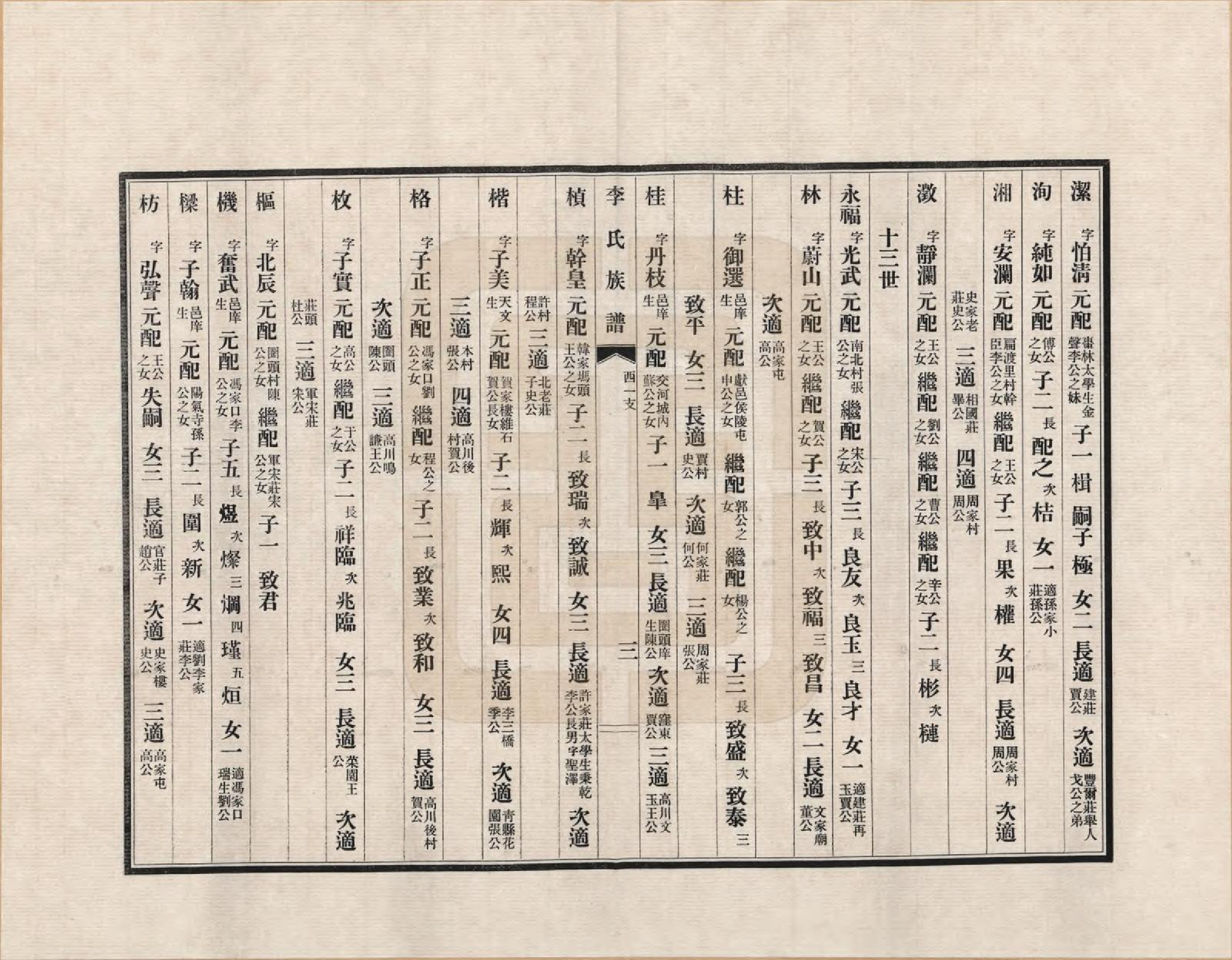 GTJP0770.李.山西.李氏族谱_002.pdf_第3页