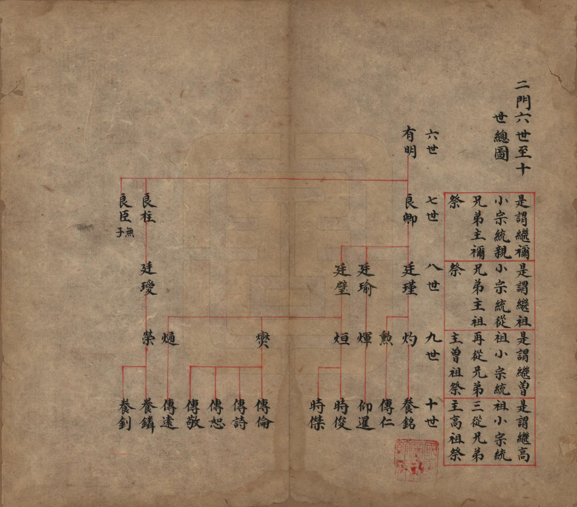 GTJP1091.孟.山西祁县.孟氏家谱.清道光间_001.pdf_第2页