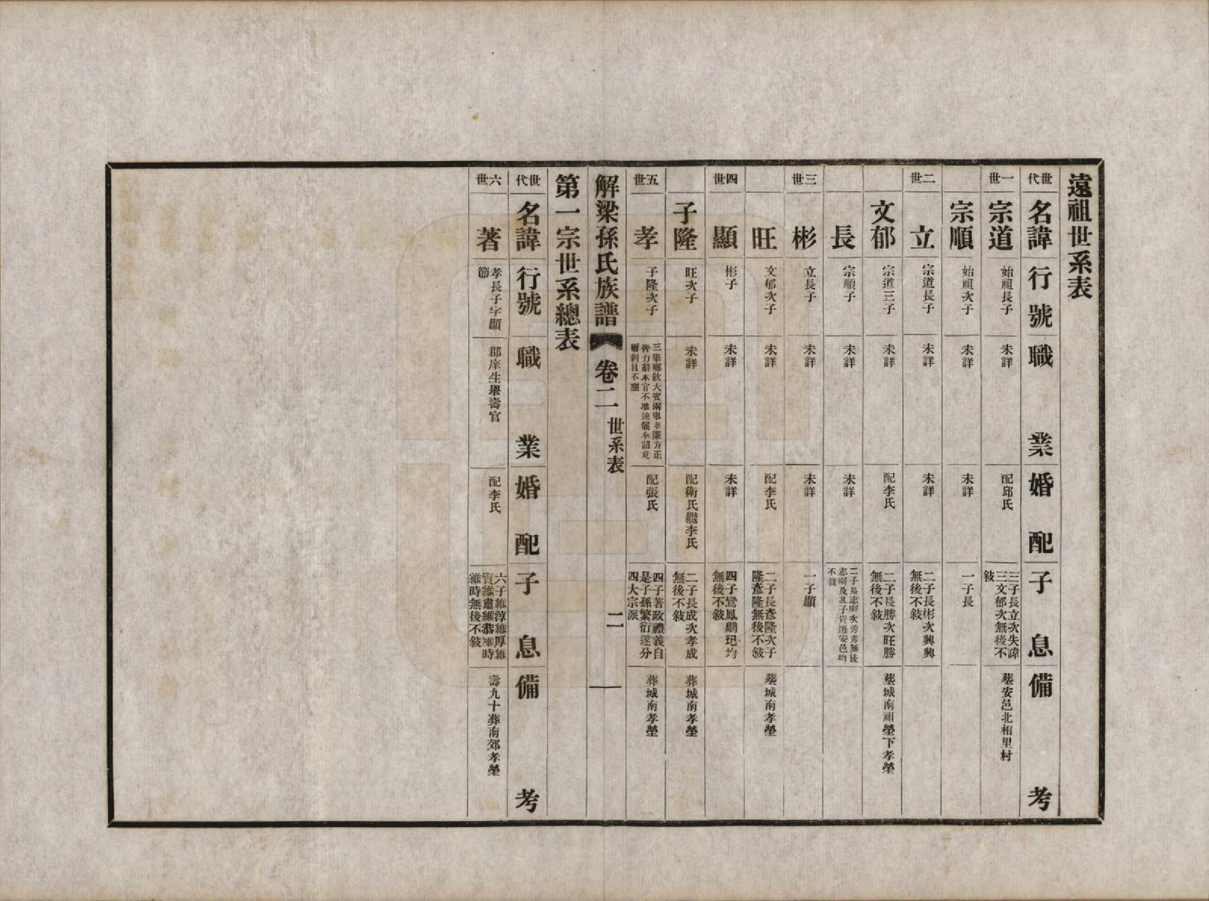 GTJP1345.孙.山西解梁.解梁孙氏族谱八卷首一卷.民国二十五年（1936）_002.pdf_第2页