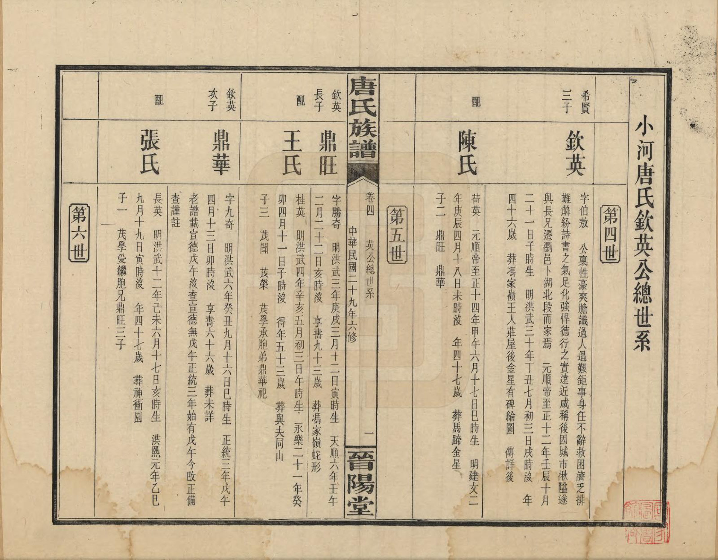 GTJP1401.唐.山西.晋阳唐氏五公六修谱牒.民国29年[1940]_004.pdf_第1页