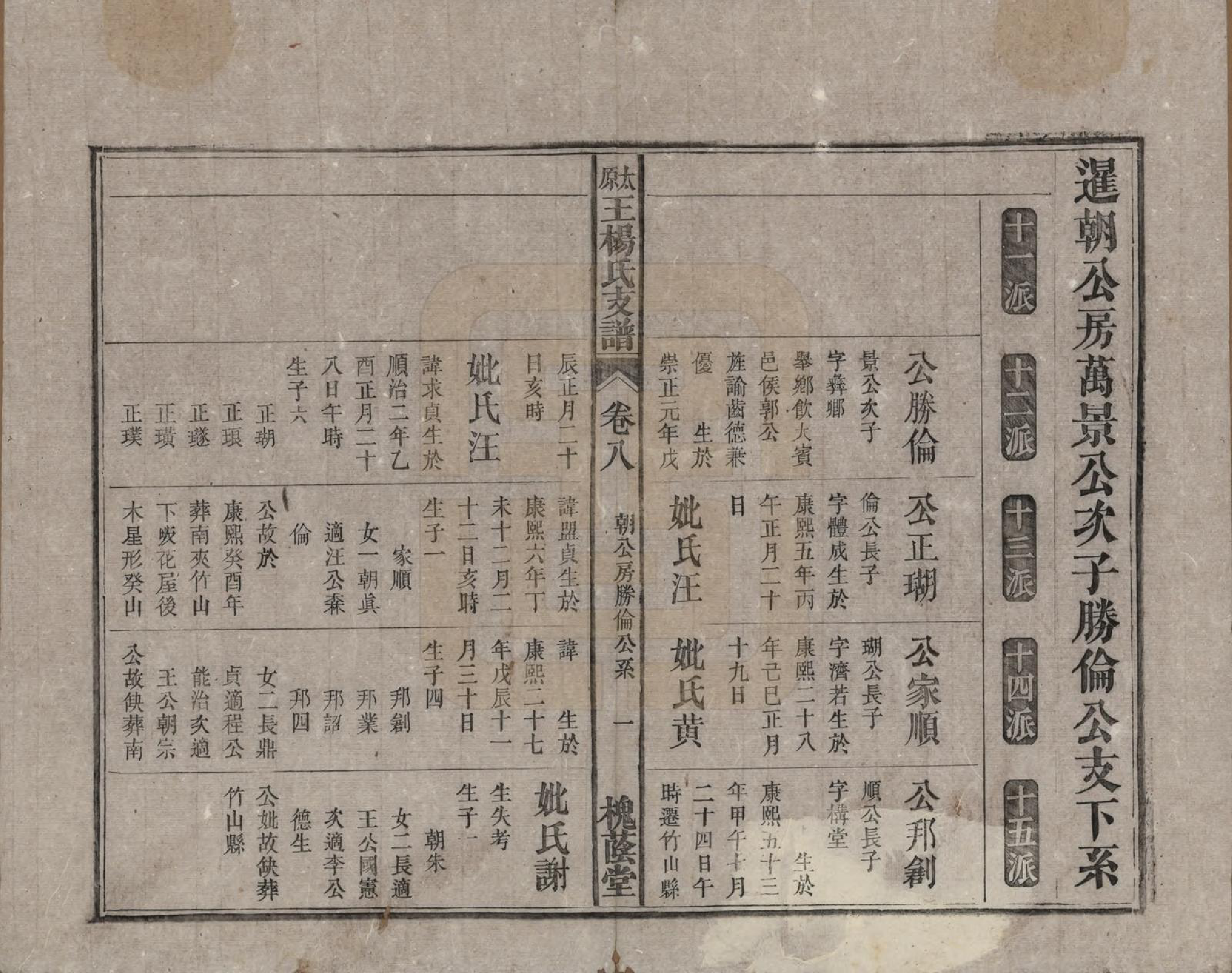 GTJP1606.王.山西太原.太原王杨氏支谱三十一卷首一卷末二卷.清光绪十八年（1892）_008.pdf_第1页