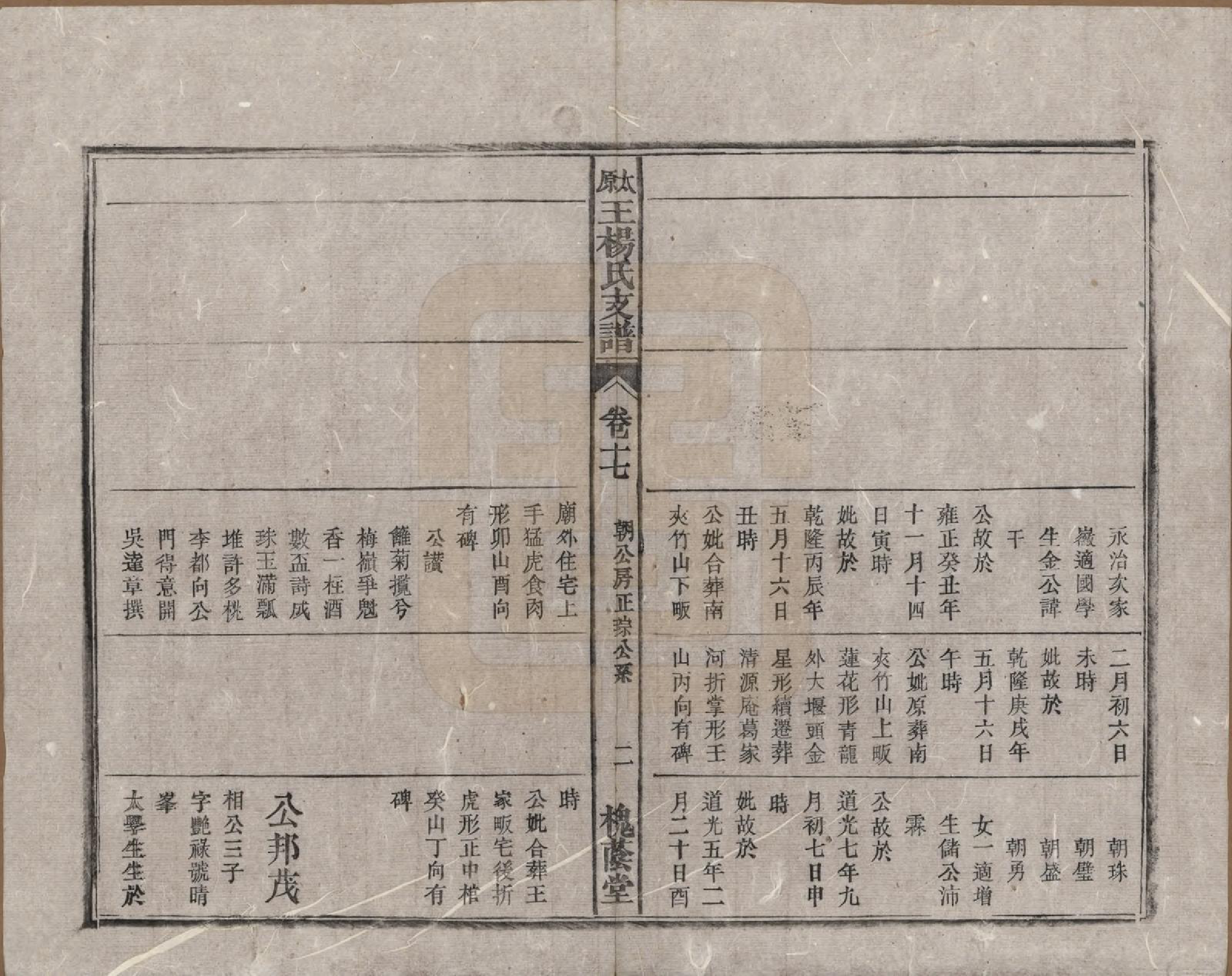 GTJP1606.王.山西太原.太原王杨氏支谱三十一卷首一卷末二卷.清光绪十八年（1892）_017.pdf_第2页
