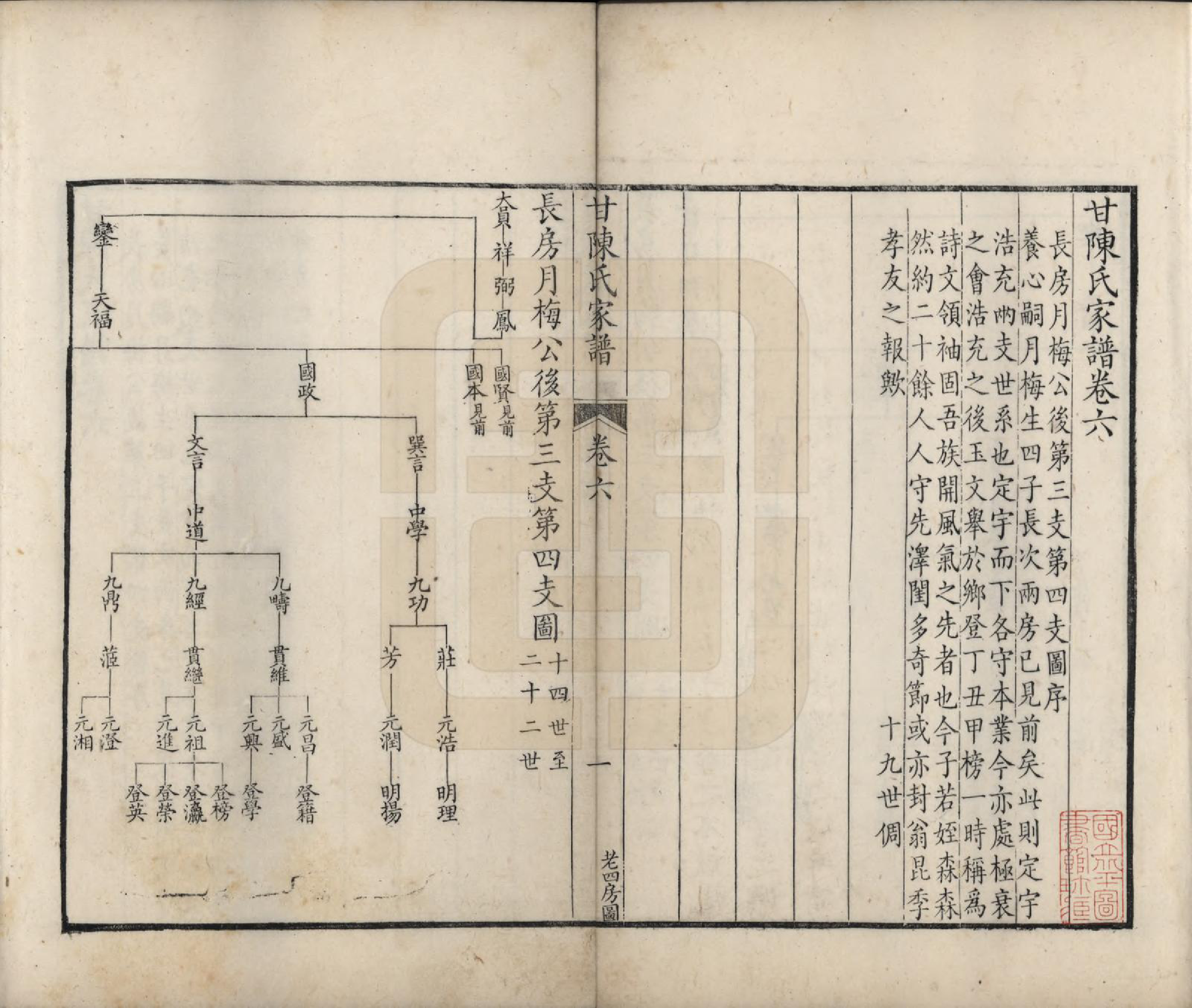 GTJP0173.陈.甘肃张掖.甘陈氏家谱十卷首一卷末一卷.清_006.pdf_第1页