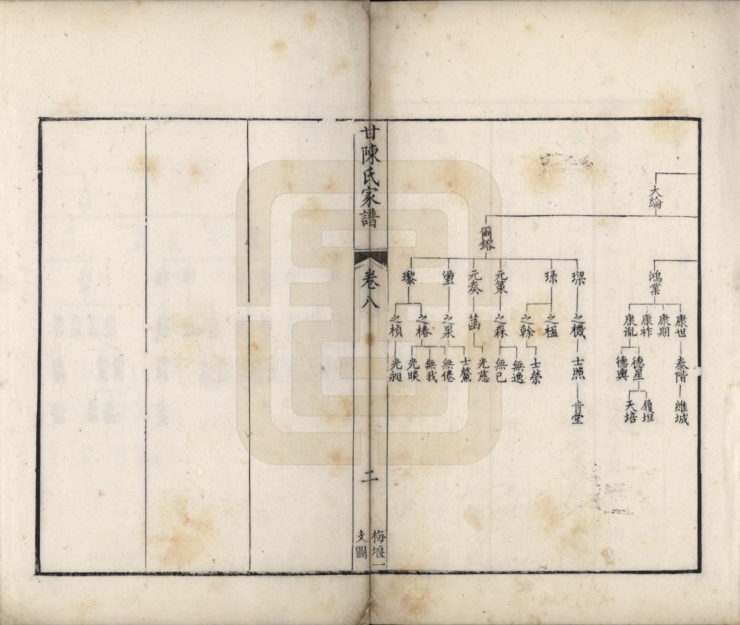 GTJP0173.陈.甘肃张掖.甘陈氏家谱十卷首一卷末一卷.清_008.pdf_第2页