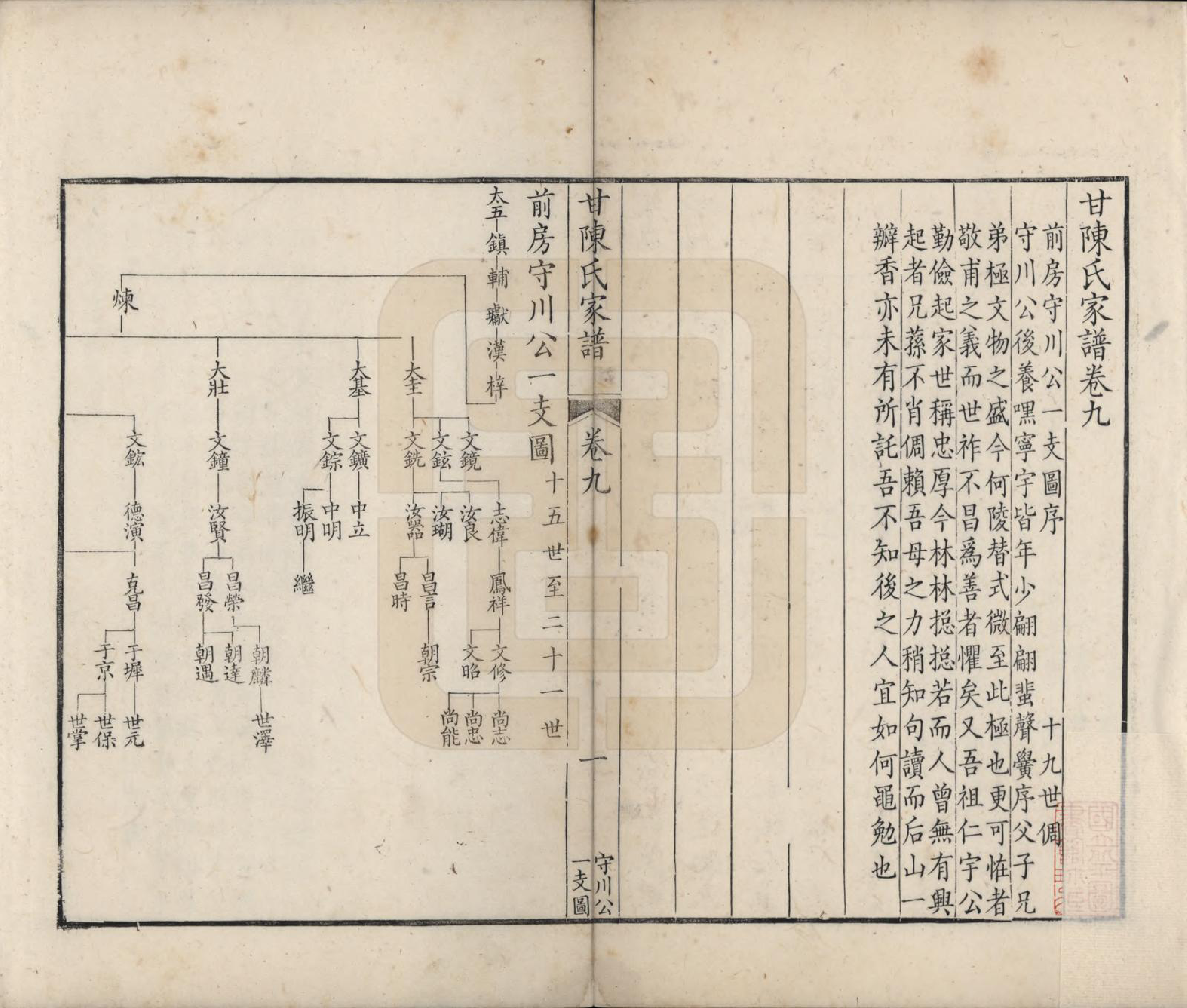 GTJP0173.陈.甘肃张掖.甘陈氏家谱十卷首一卷末一卷.清_009.pdf_第1页