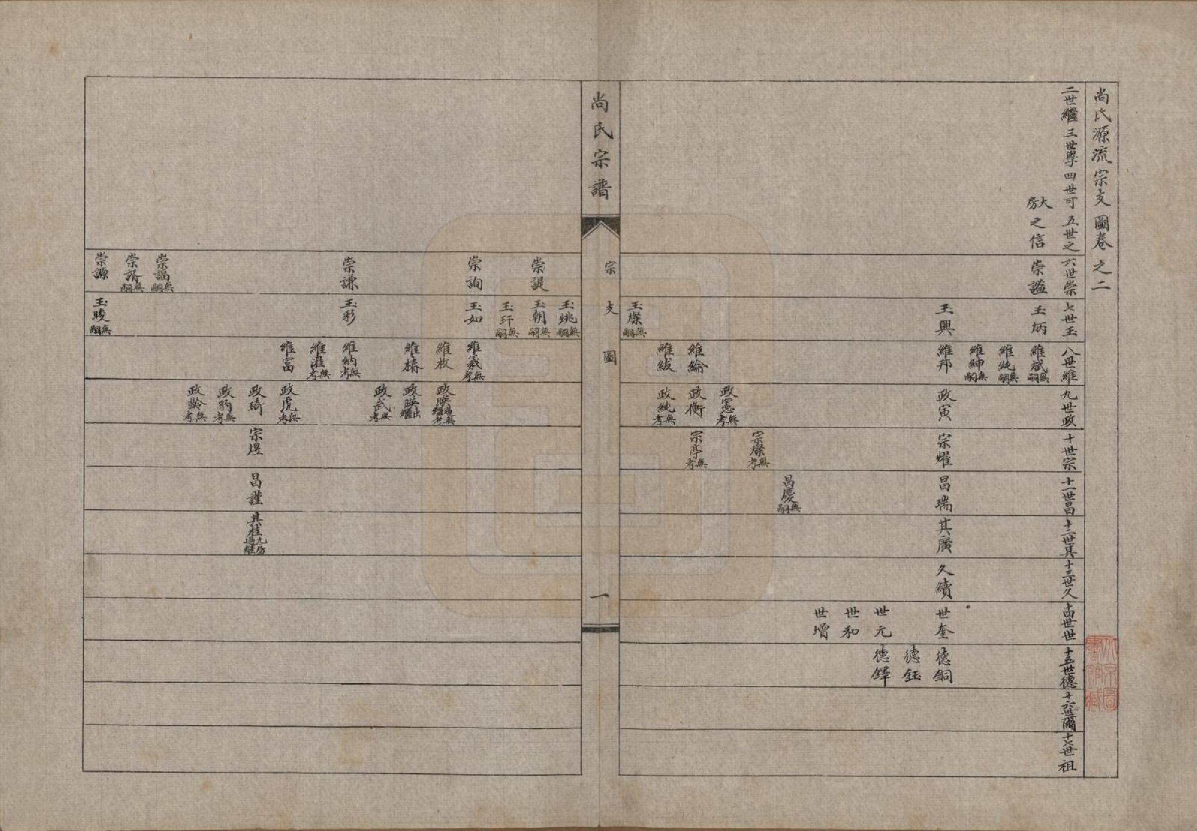 GTJP1240.尚.辽宁海城.尚氏宗谱十一卷末一卷.民国二十九年（1940）_002.pdf_第2页