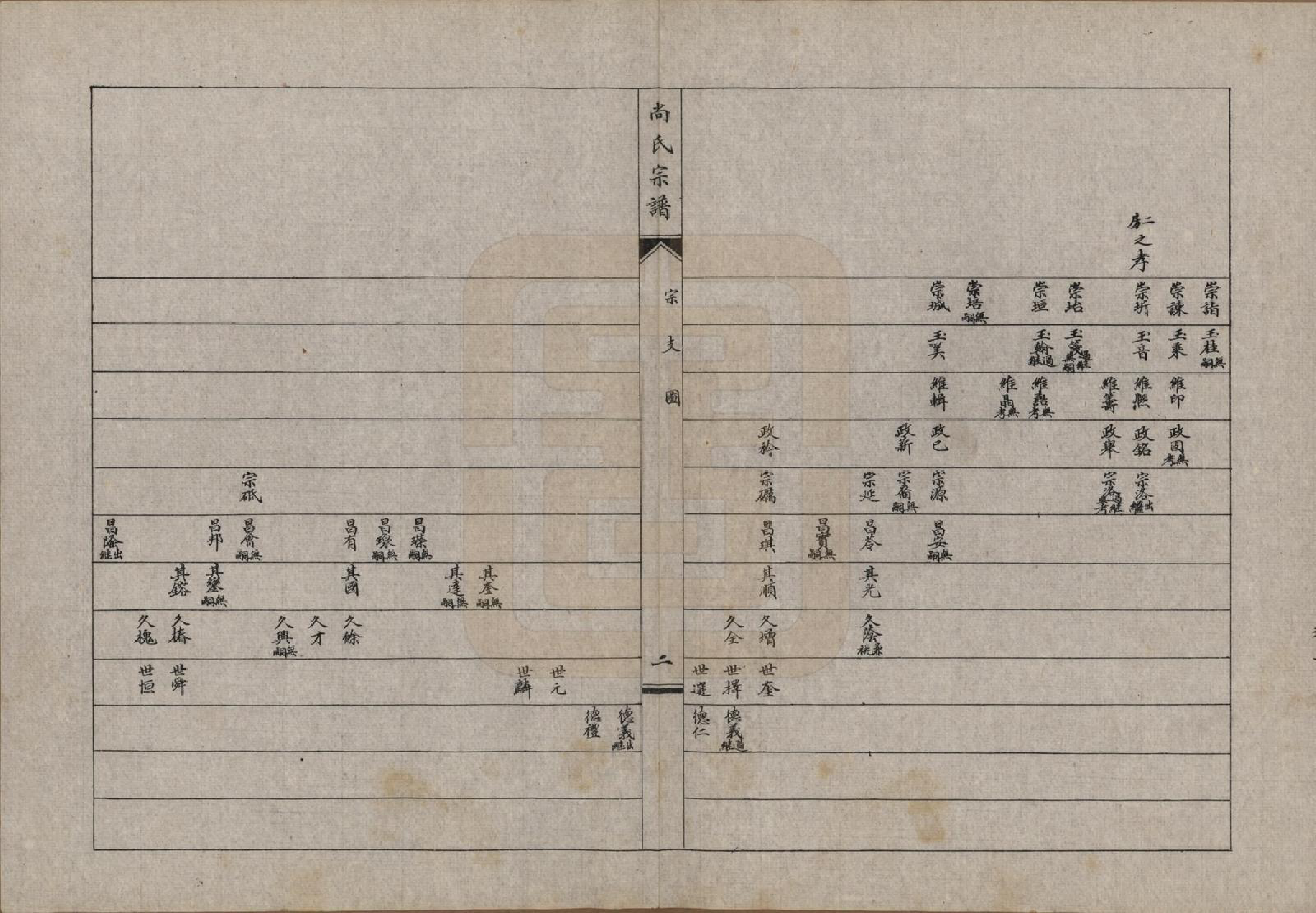 GTJP1240.尚.辽宁海城.尚氏宗谱十一卷末一卷.民国二十九年（1940）_002.pdf_第3页