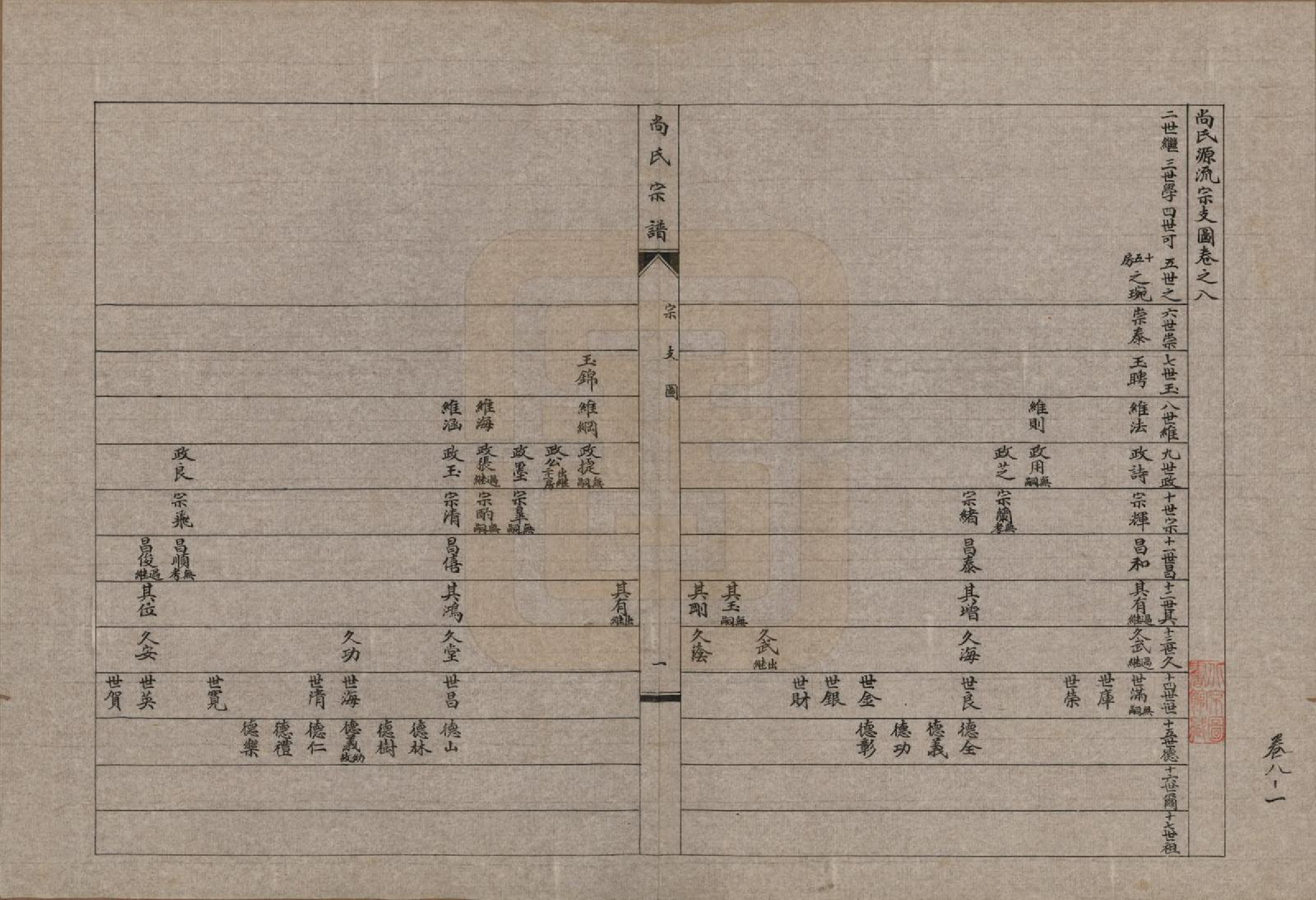 GTJP1240.尚.辽宁海城.尚氏宗谱十一卷末一卷.民国二十九年（1940）_008.pdf_第2页