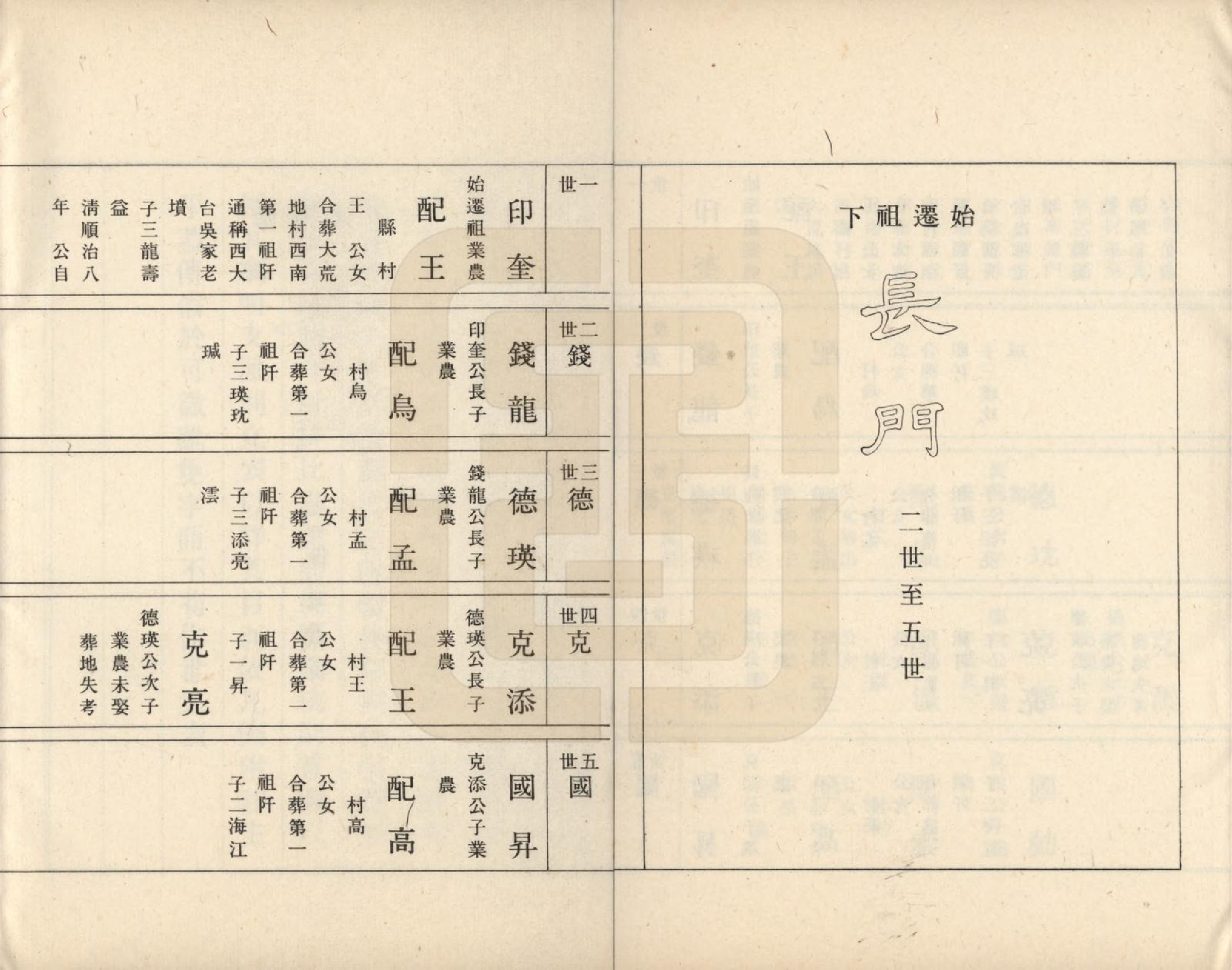 GTJP1655.吴.辽宁辽阳.辽阳吴氏族谱三卷.民国二十九年（1940）_002.pdf_第2页