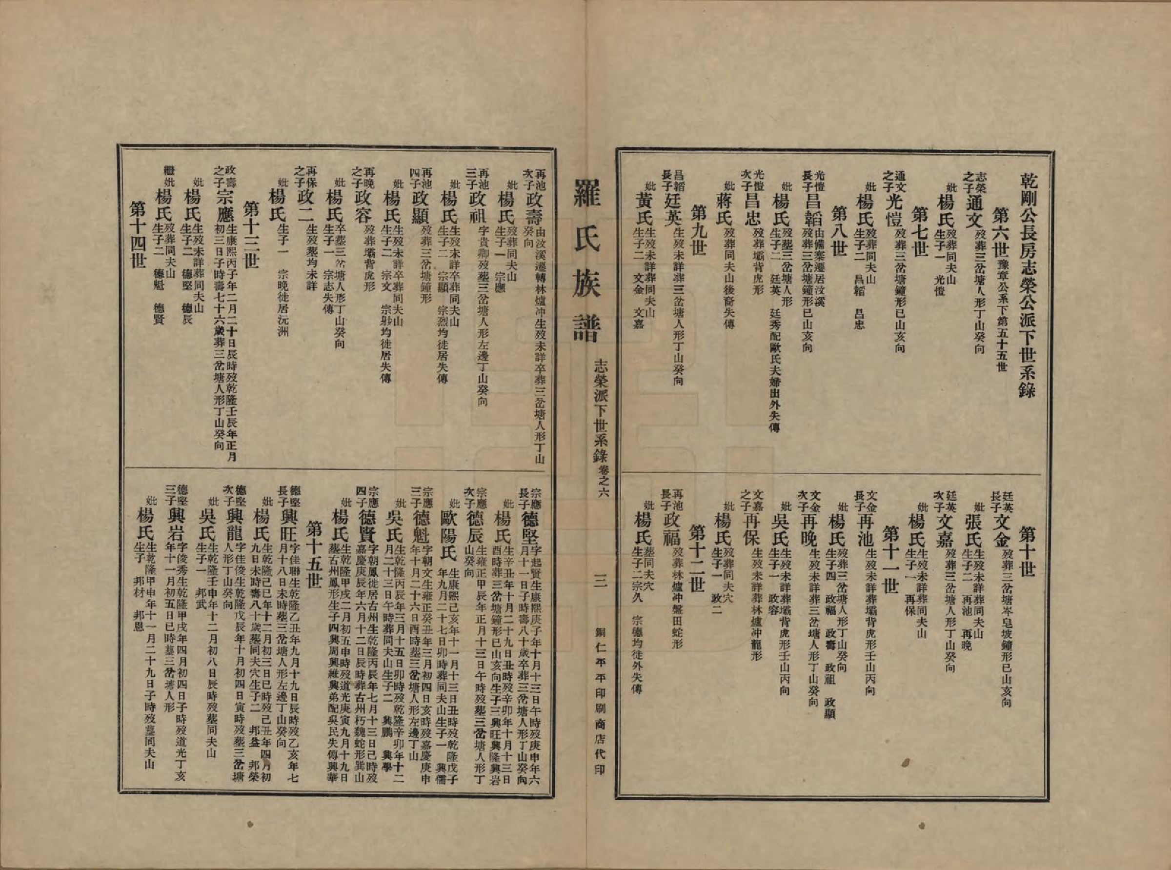 GTJP1040.罗.贵州铜仁.罗氏族谱十二卷.民国三十年（1941）_006.pdf_第3页