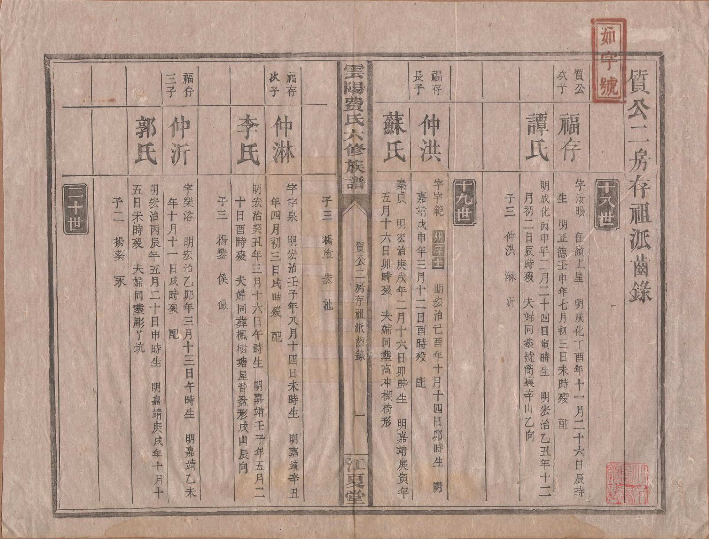 GTJP0339.费.云阳.云阳费氏六修族谱.民国31年[1942]_005.pdf_第1页