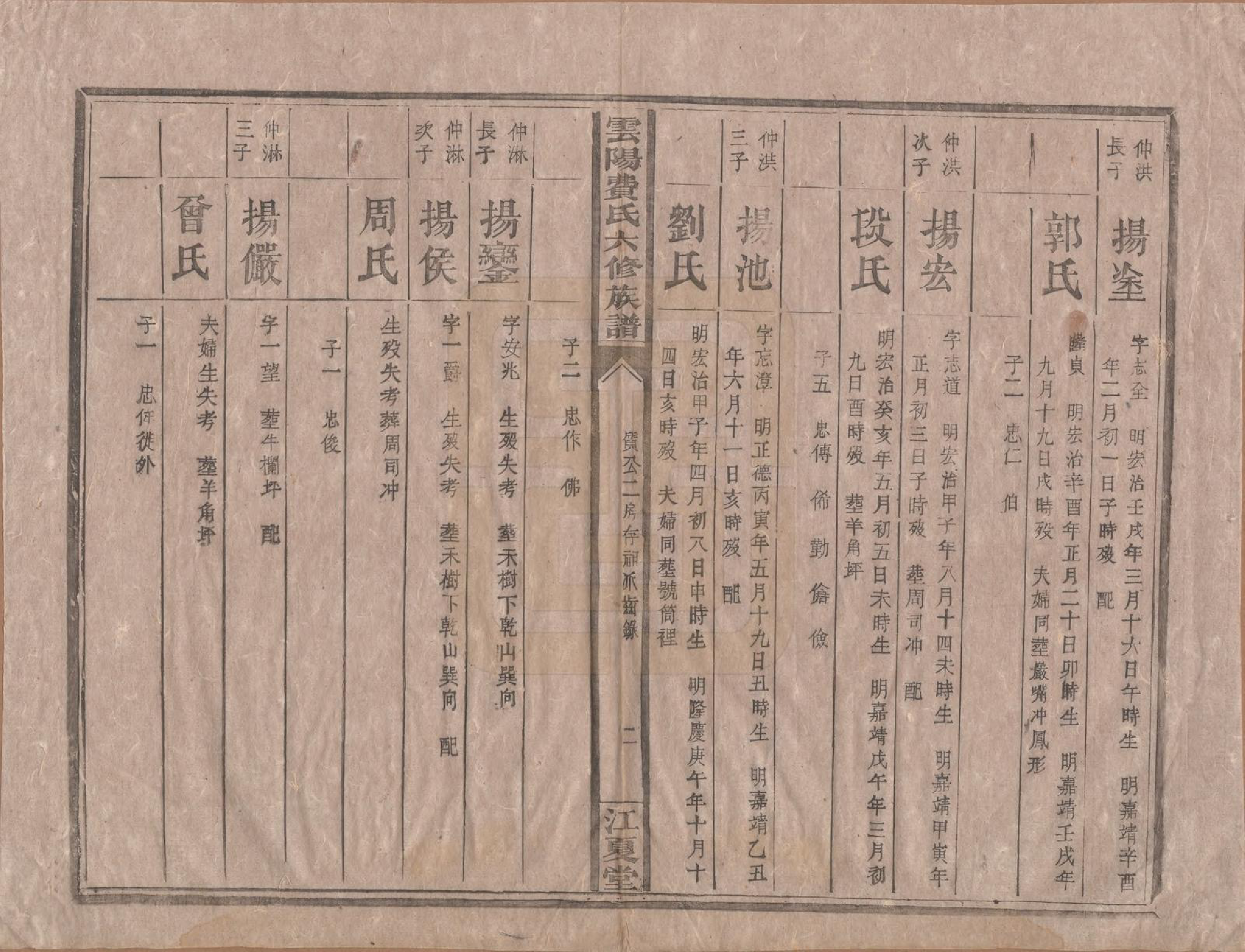GTJP0339.费.云阳.云阳费氏六修族谱.民国31年[1942]_005.pdf_第2页