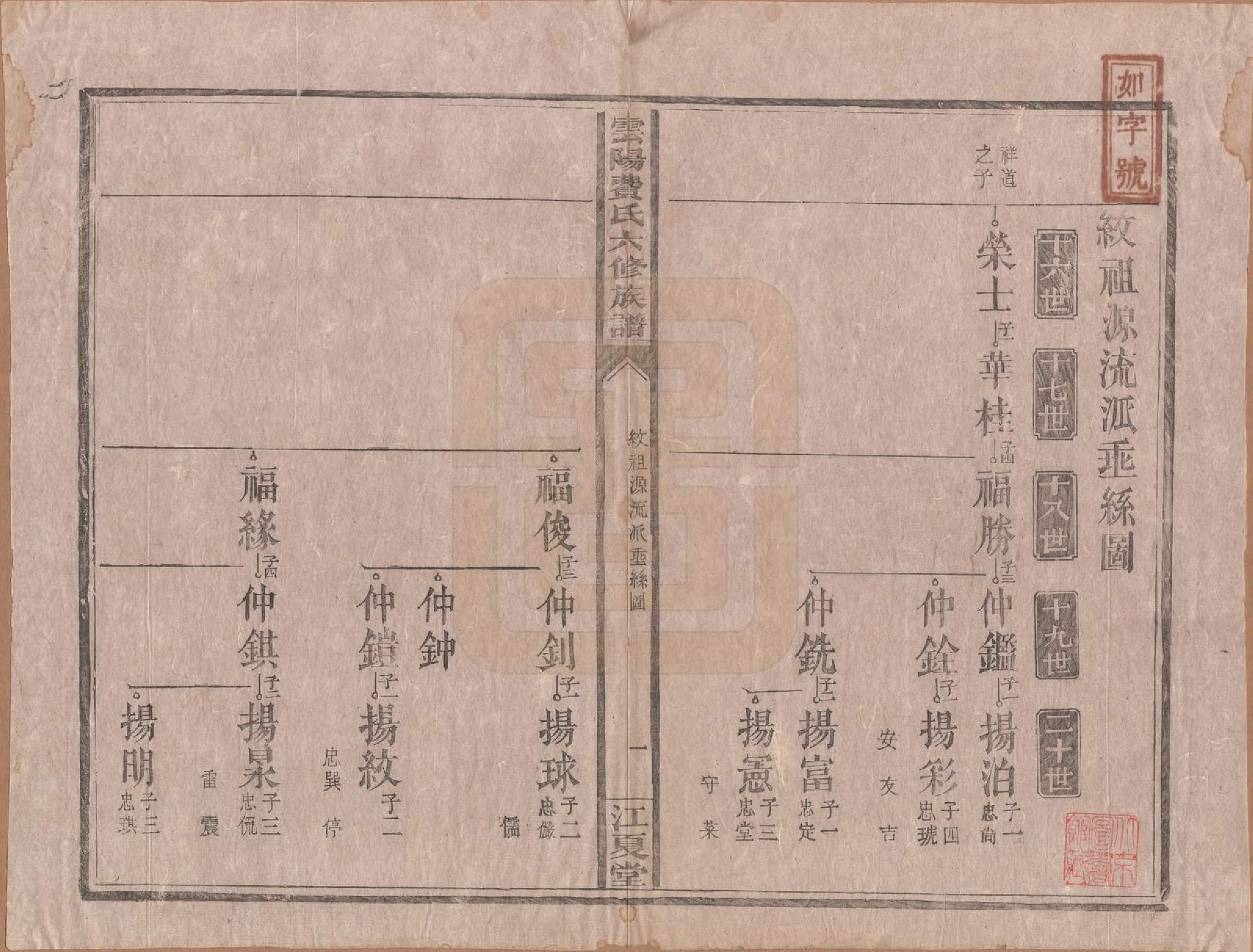 GTJP0339.费.云阳.云阳费氏六修族谱.民国31年[1942]_007.pdf_第1页