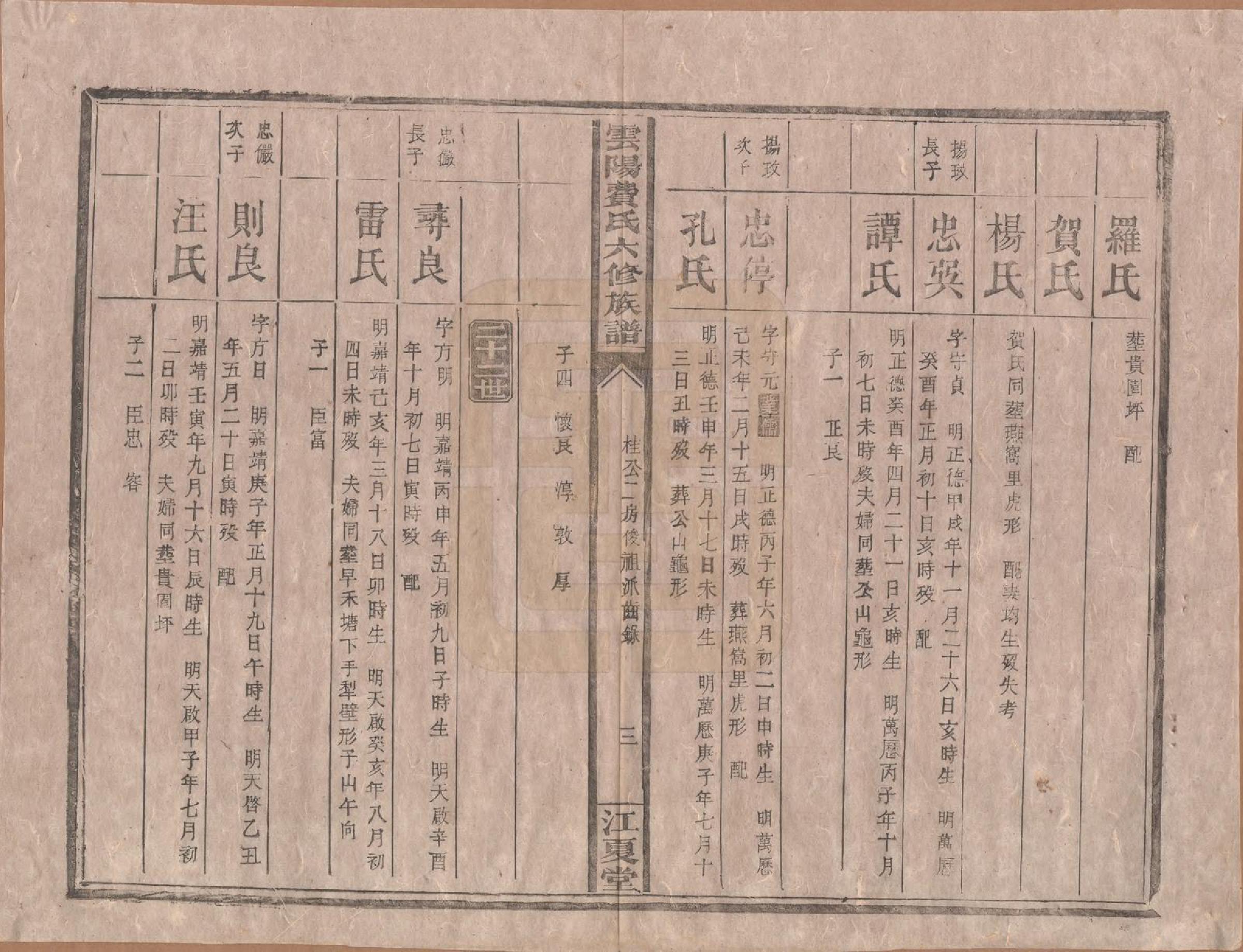 GTJP0339.费.云阳.云阳费氏六修族谱.民国31年[1942]_009.pdf_第3页