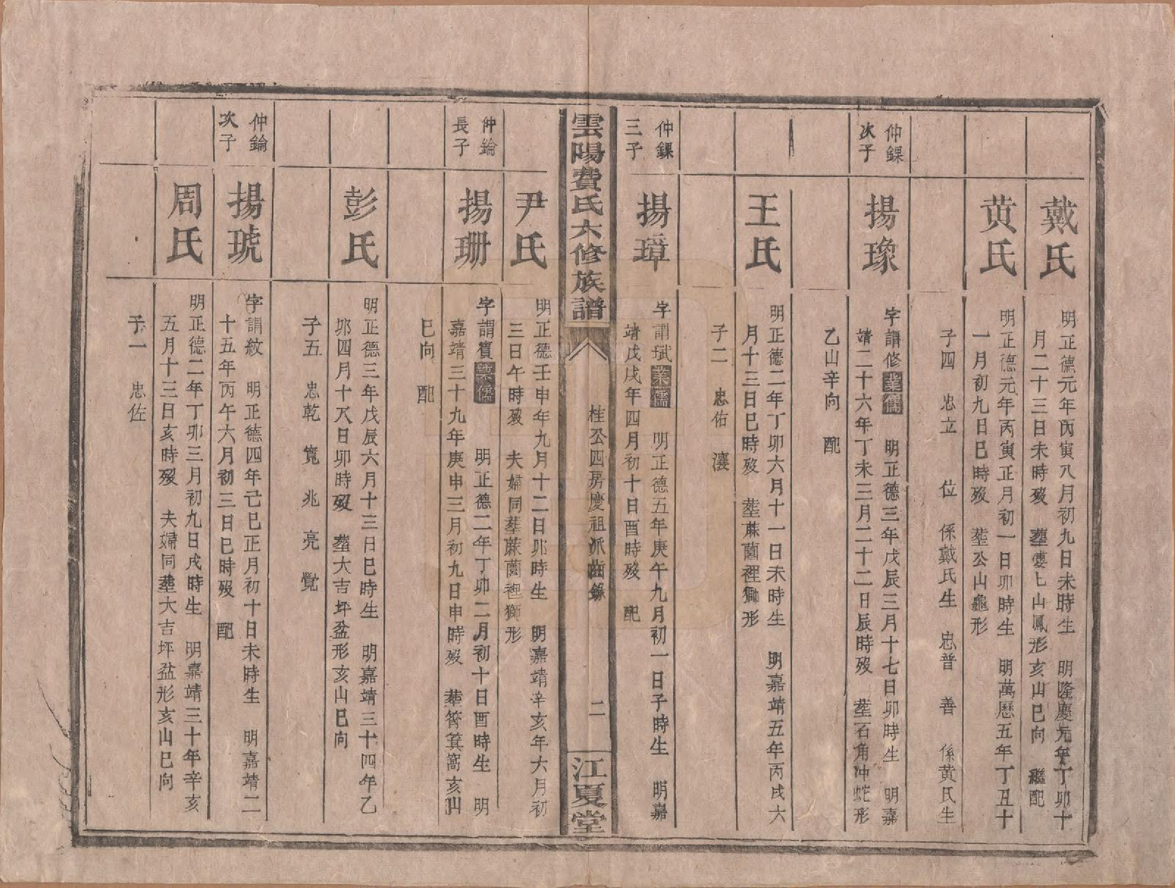 GTJP0339.费.云阳.云阳费氏六修族谱.民国31年[1942]_012.pdf_第2页