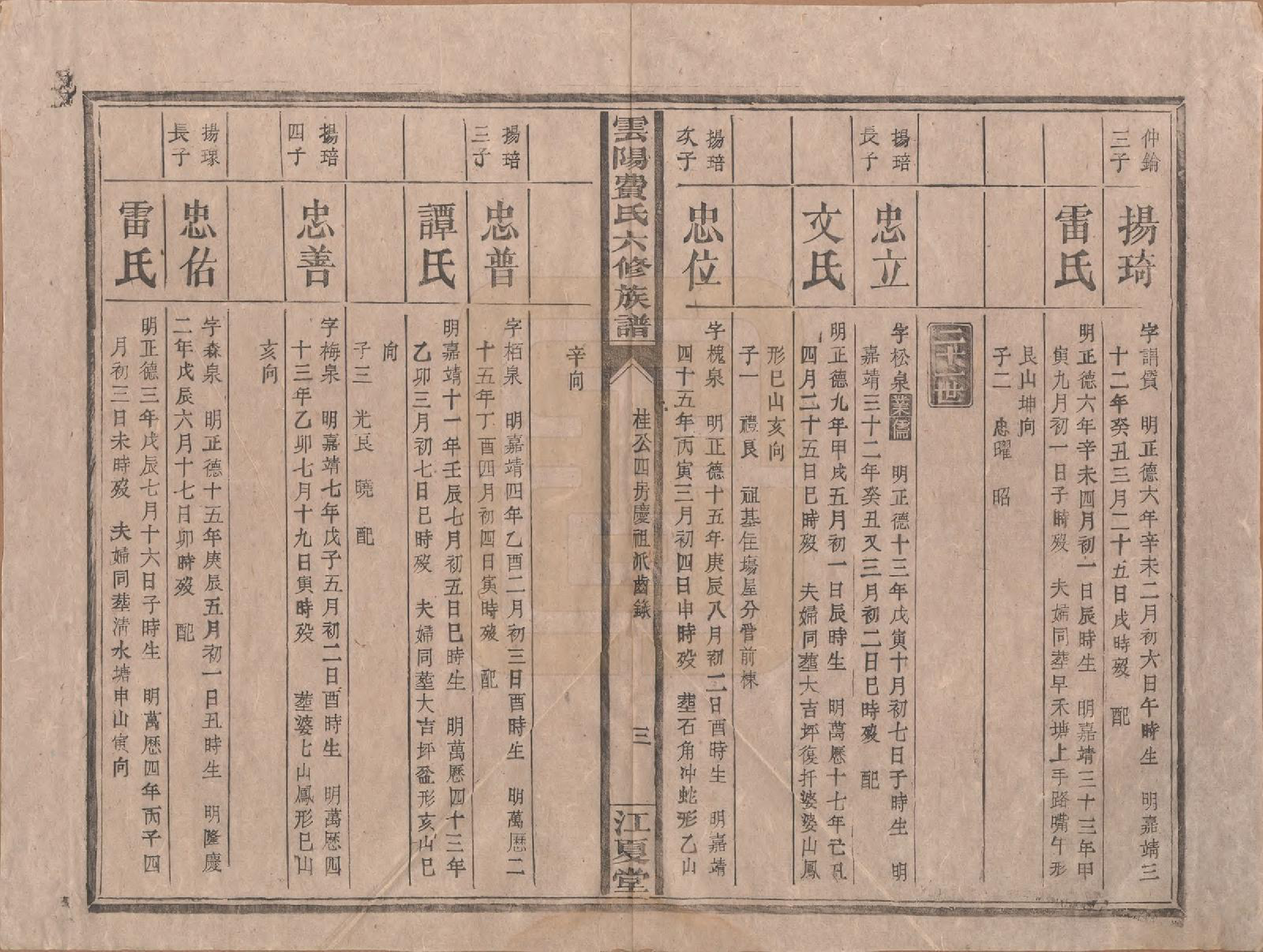 GTJP0339.费.云阳.云阳费氏六修族谱.民国31年[1942]_012.pdf_第3页