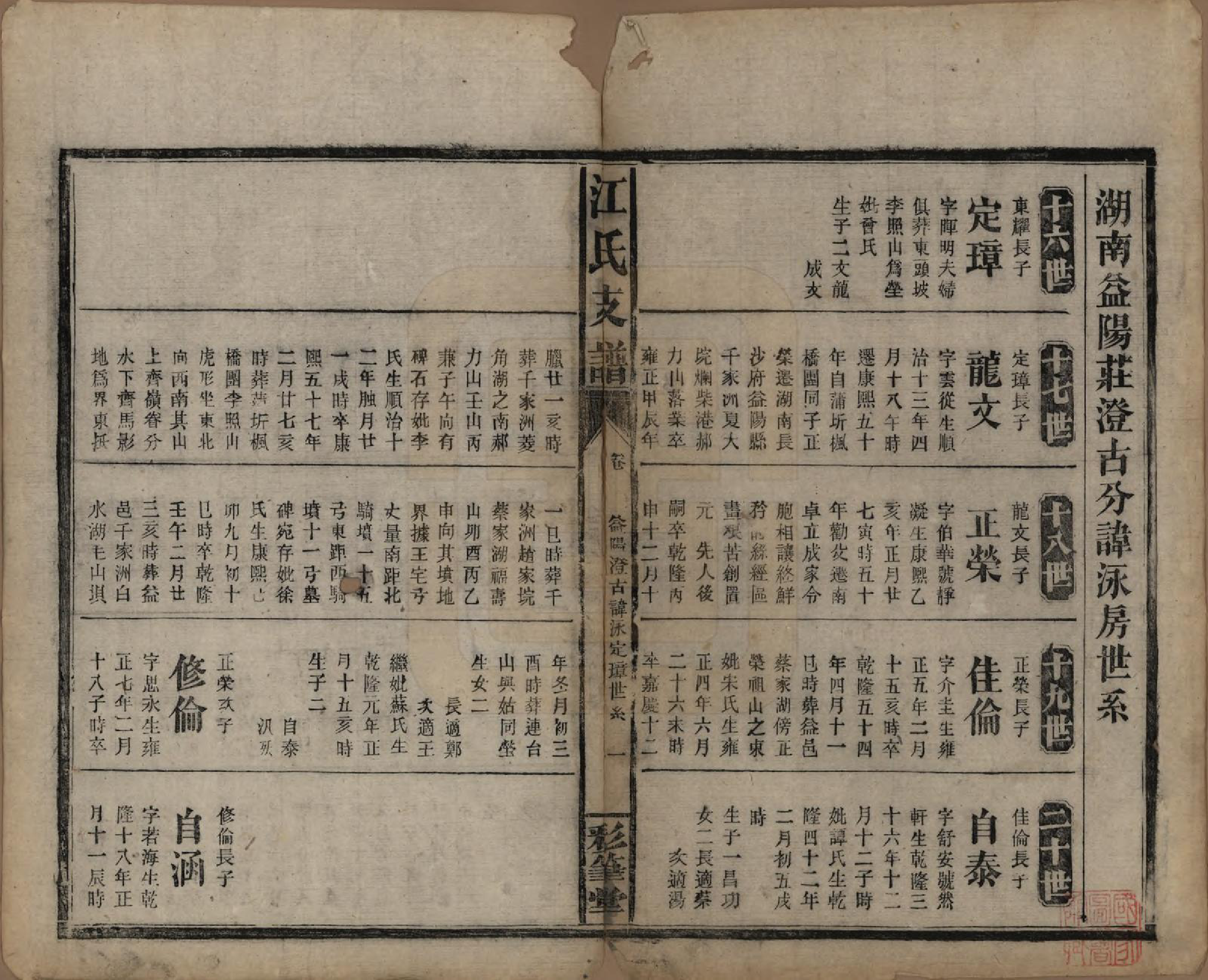 GTJP0663.江.江氏支谱.民国22年[1933]_006.pdf