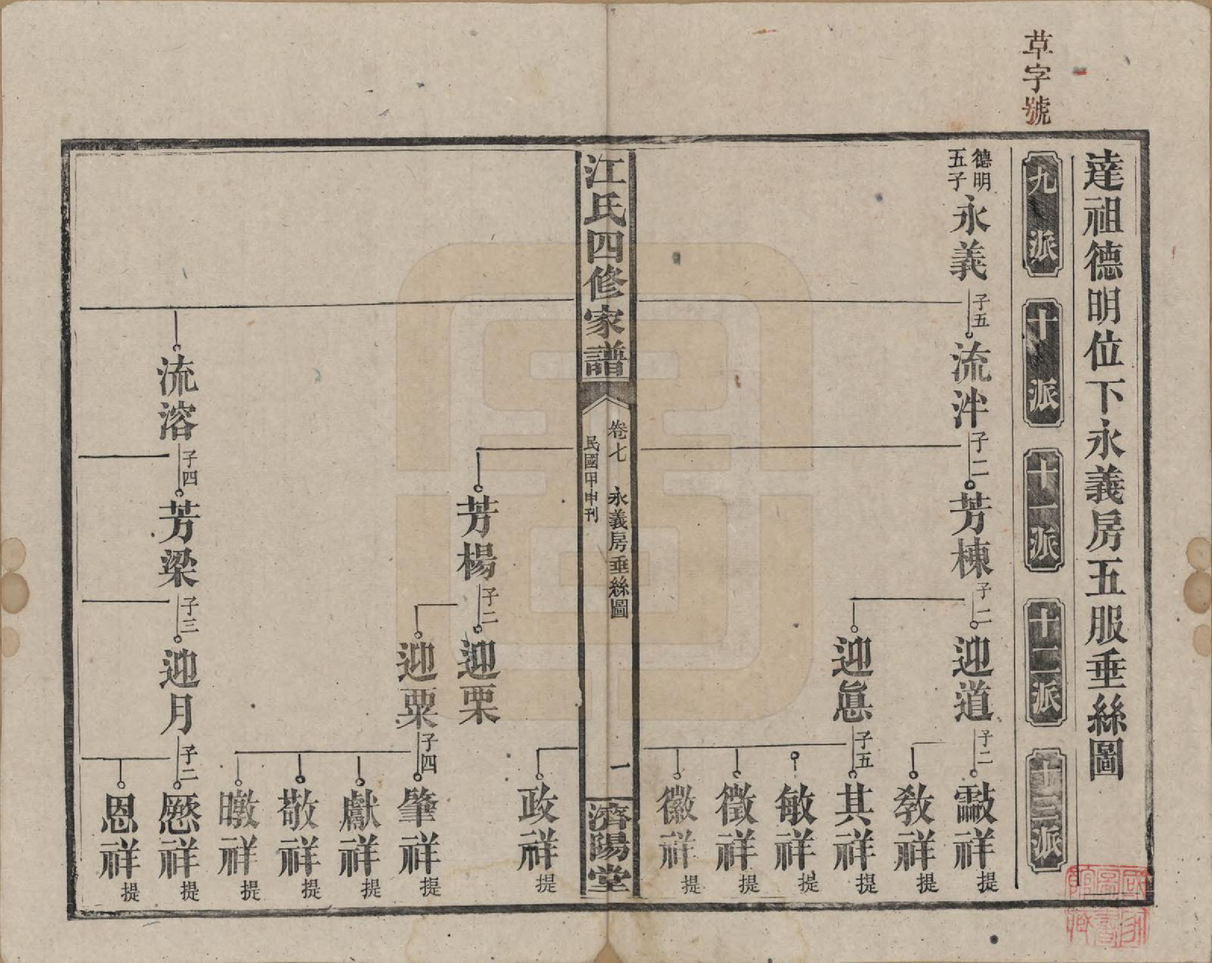 GTJP0667.江.资阳江氏四修族谱.民国33年[1944]_007.pdf_第1页