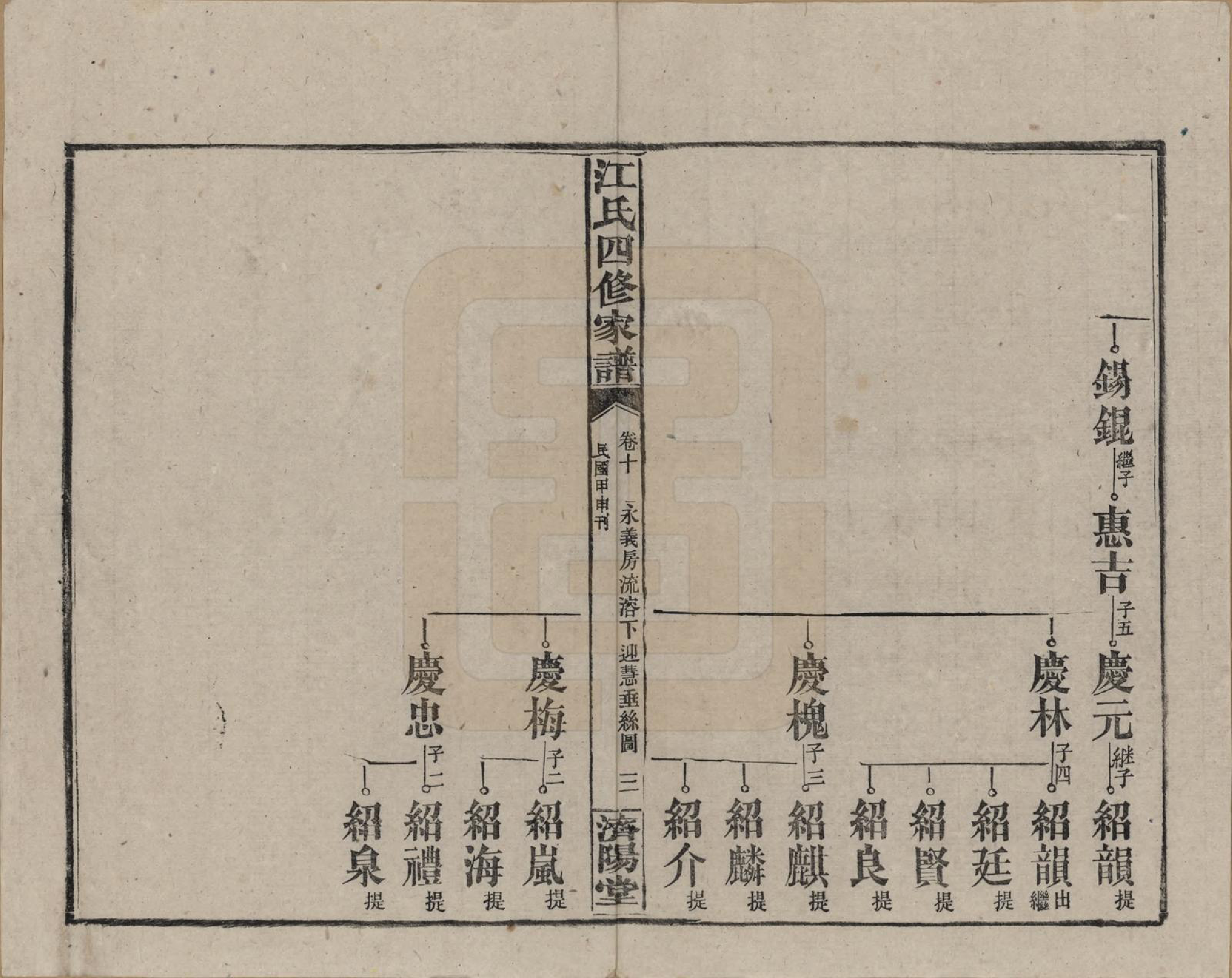 GTJP0667.江.资阳江氏四修族谱.民国33年[1944]_010.pdf_第3页