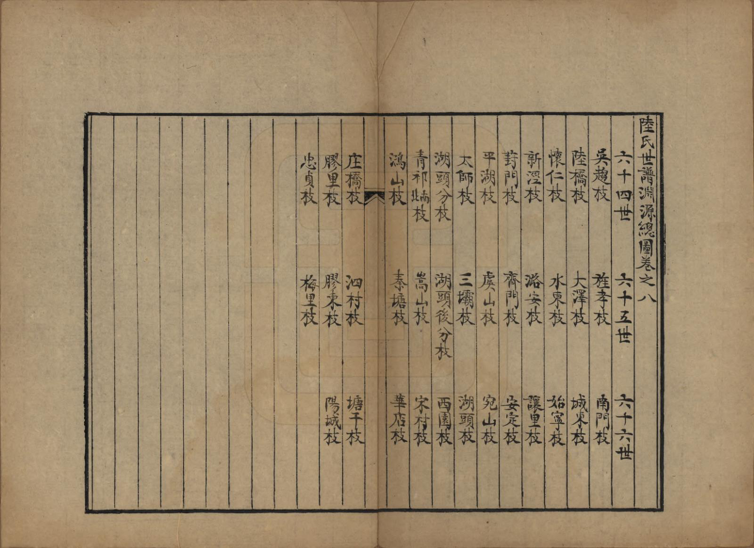 GTJP1017.陆.陆氏世谱合镌.民国间_005.pdf_第1页