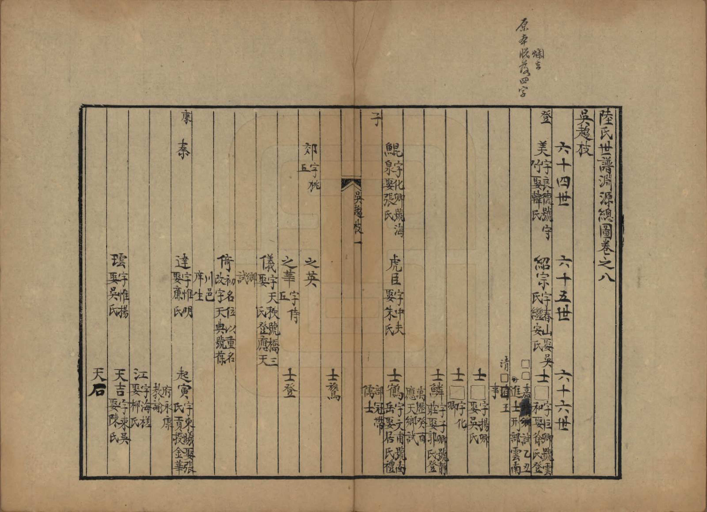 GTJP1017.陆.陆氏世谱合镌.民国间_005.pdf_第2页
